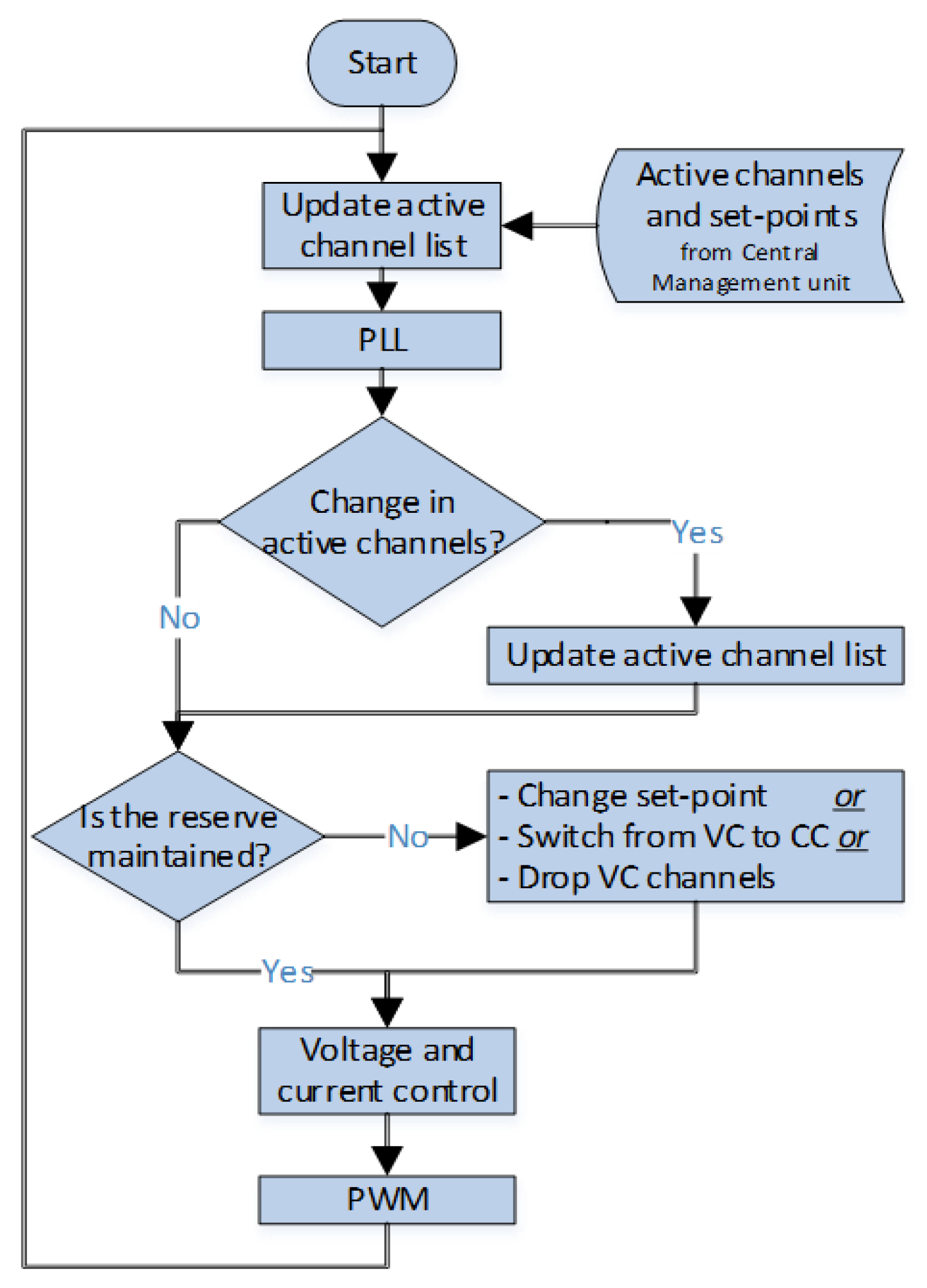 Energies 12 02070 g005