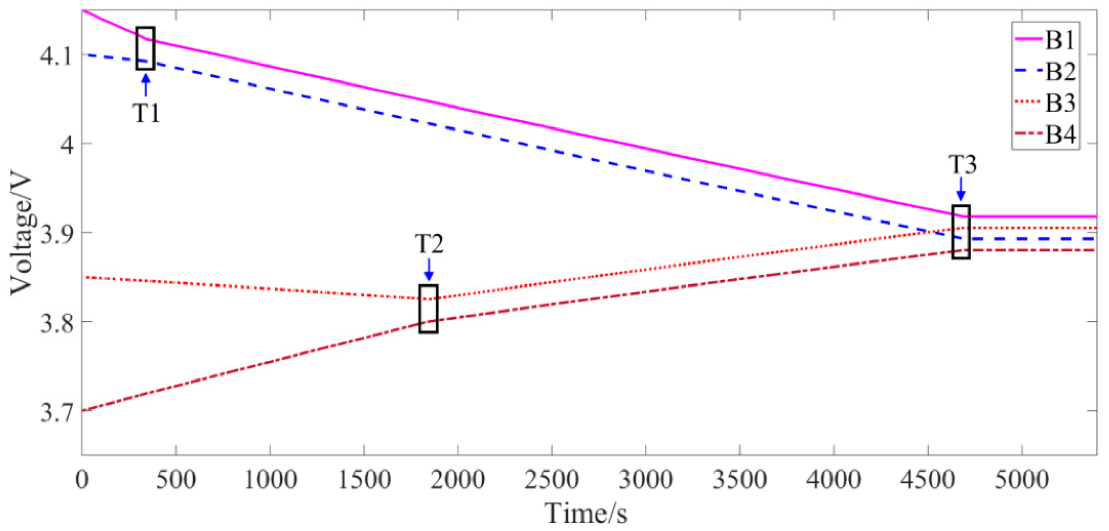 Energies 12 02071 g010 550