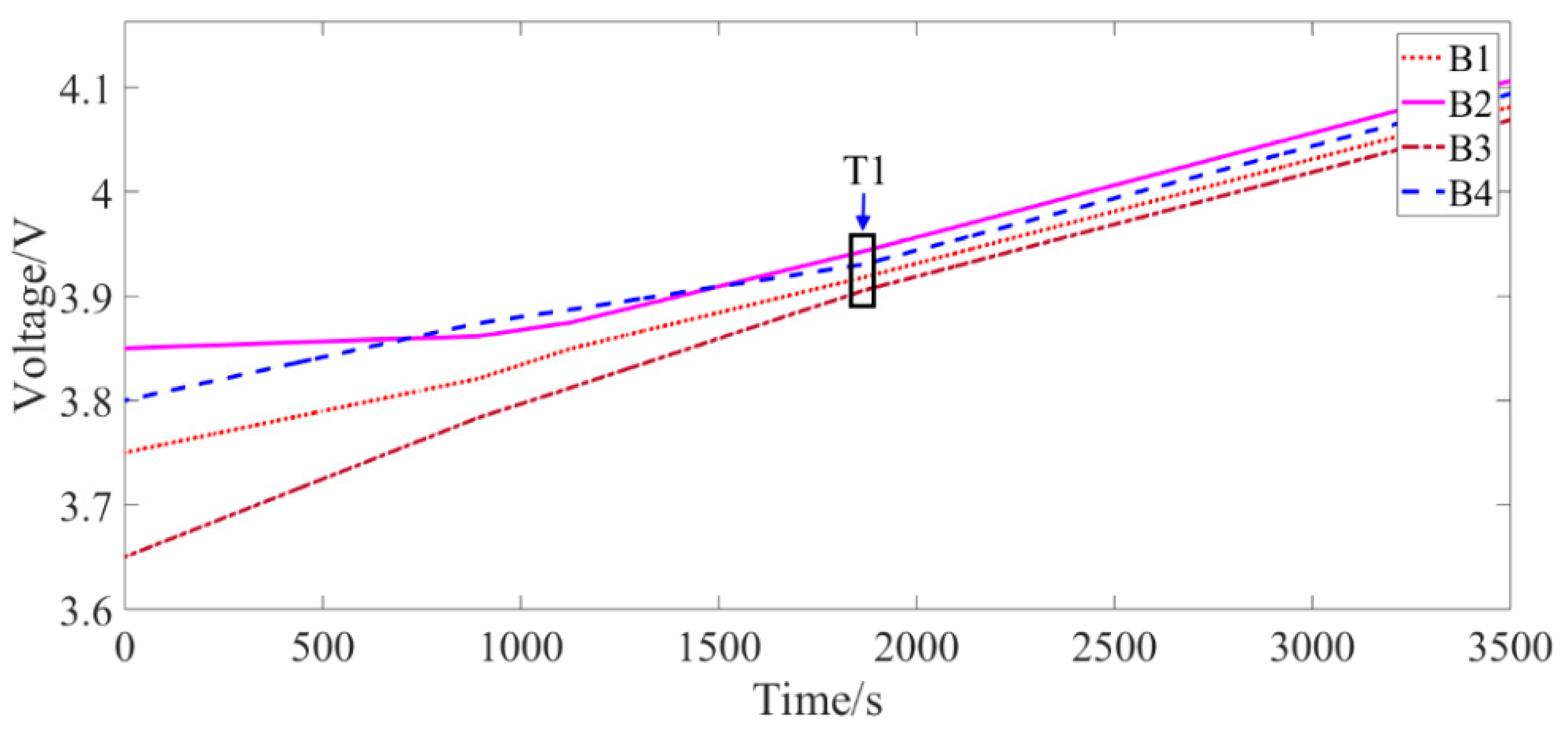 Energies 12 02071 g011 550