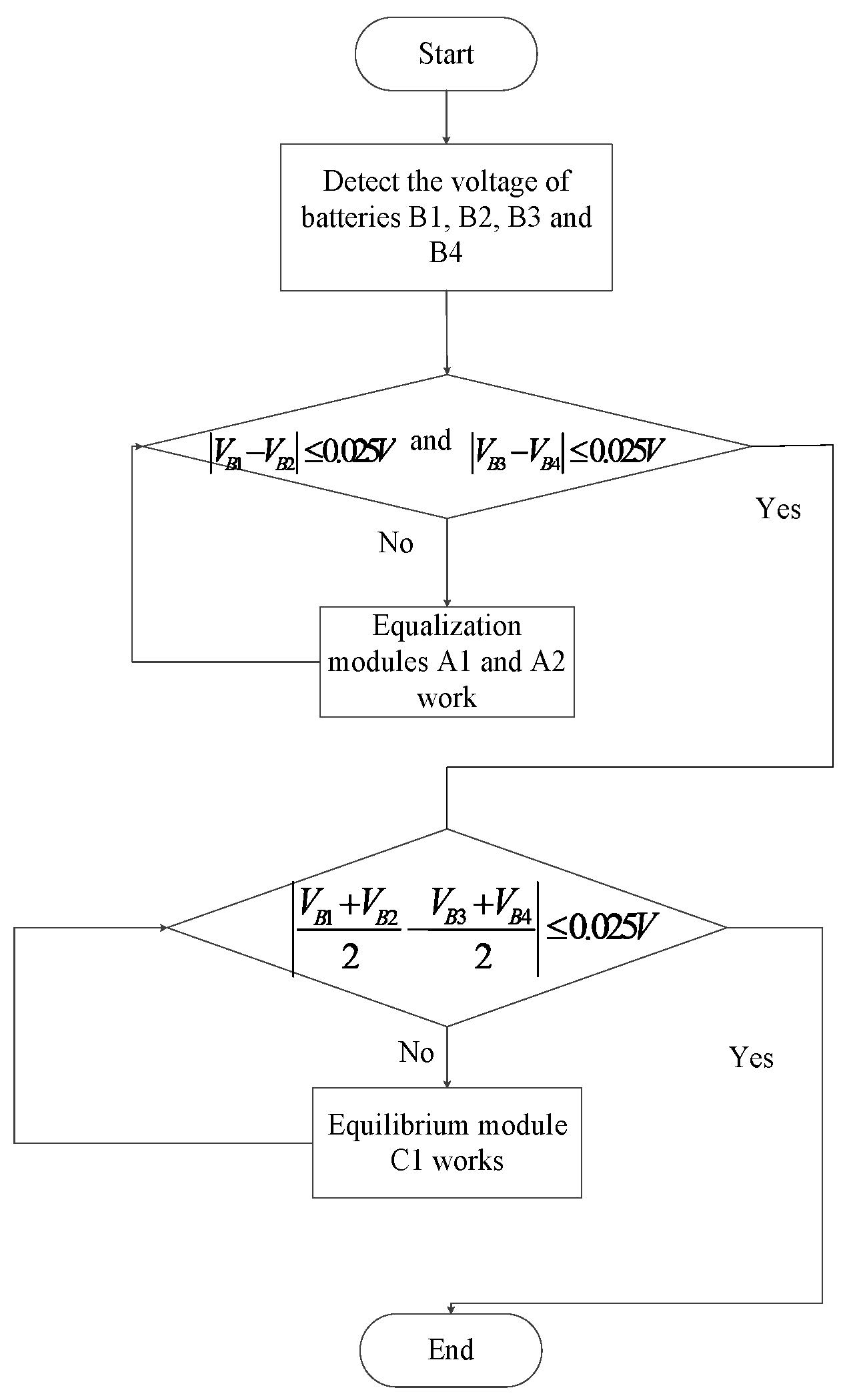 Energies 12 02071 g013 550