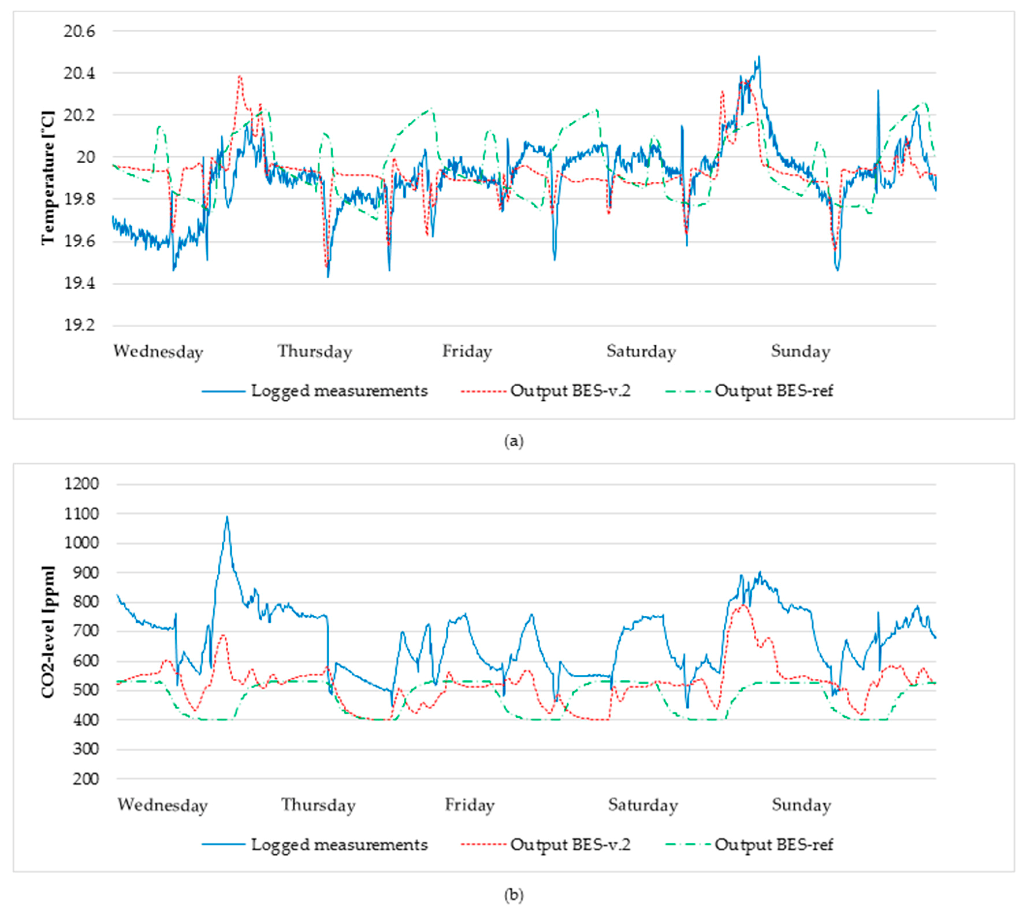 Energies 12 02072 g003 Energies 12 02072 g003