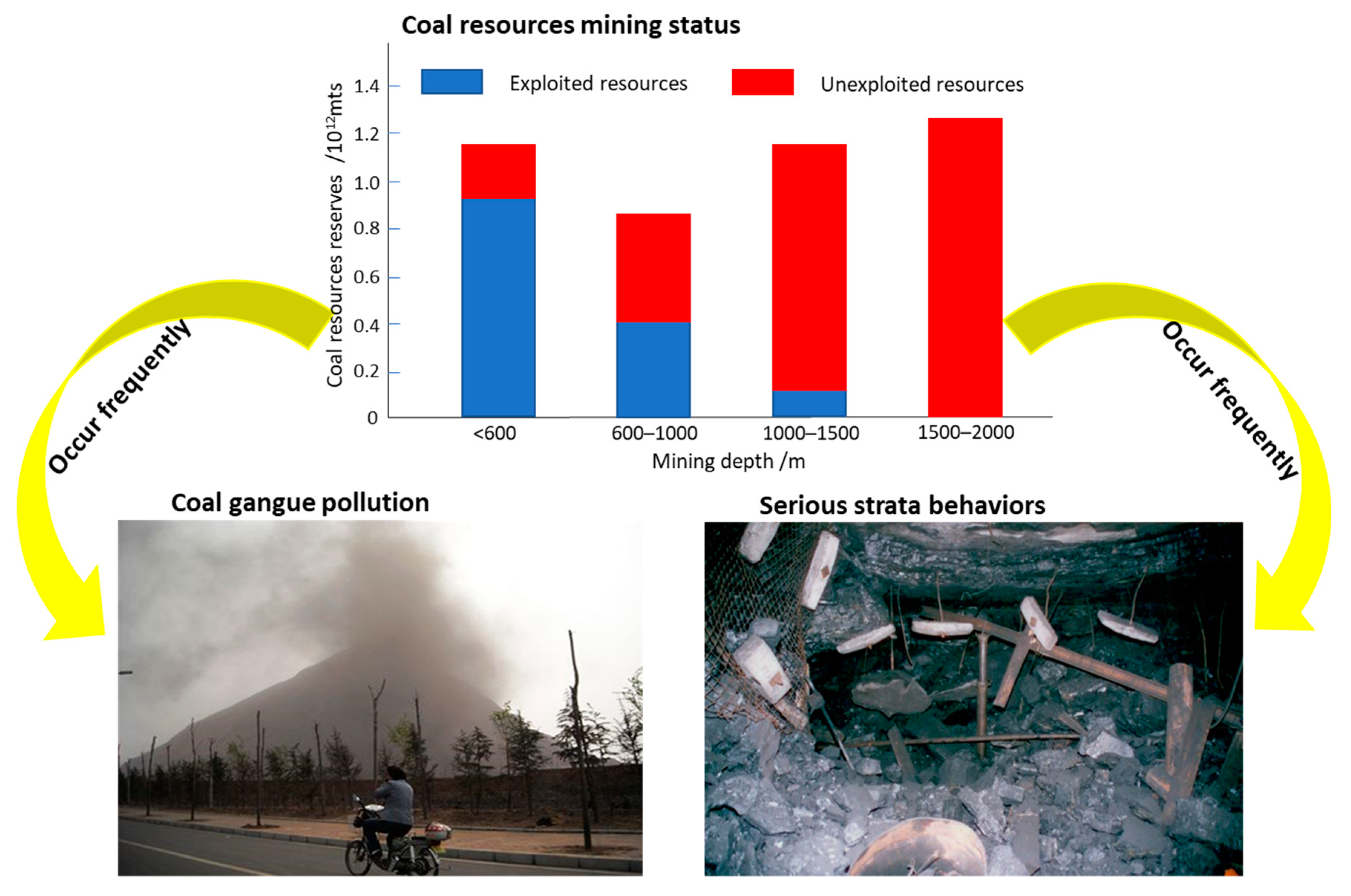 Energies 12 02073 g001