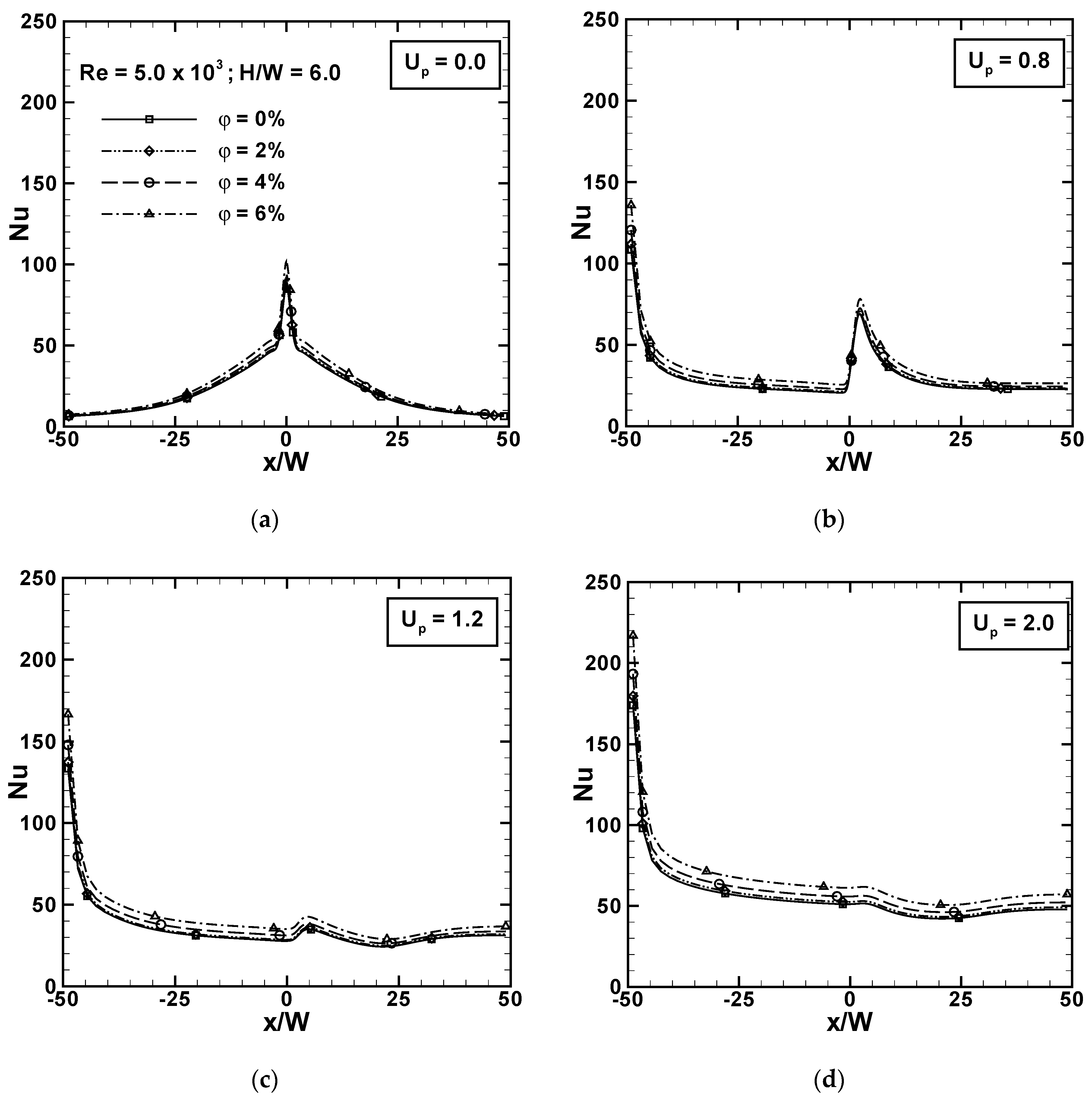 Energies 12 02074 g004 550