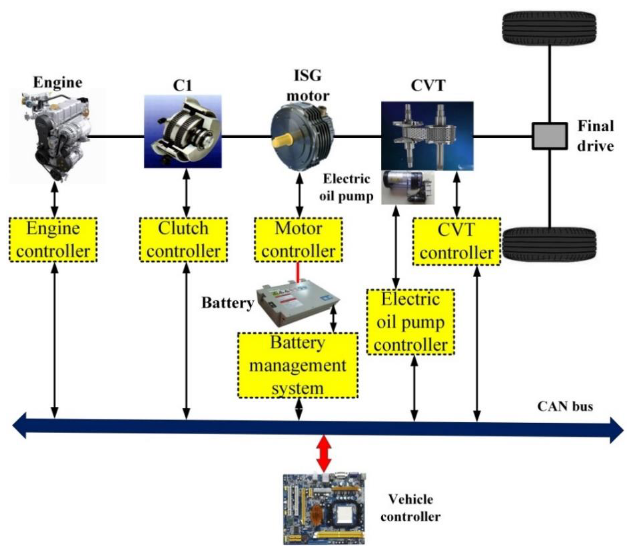 New Oil Pump for Hybrid Electric Vehicles