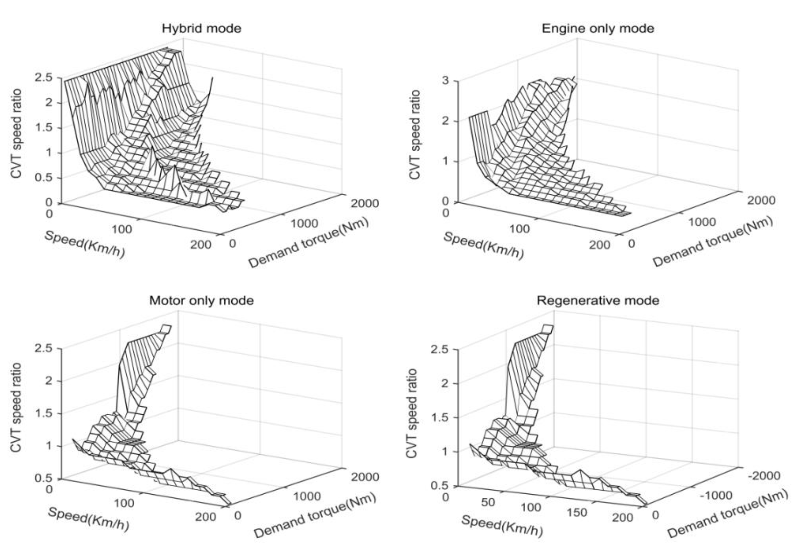 Energies 12 02076 g002