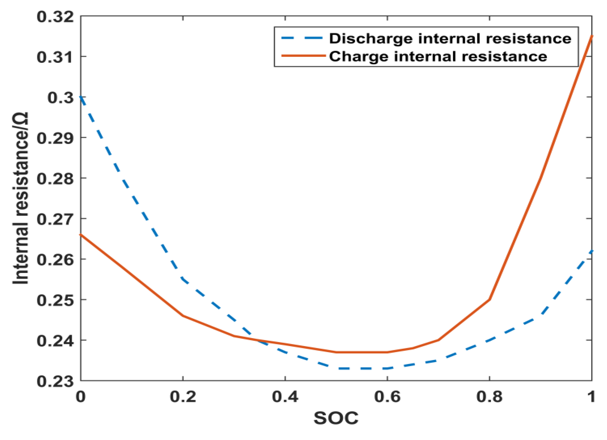 Energies 12 02076 g003