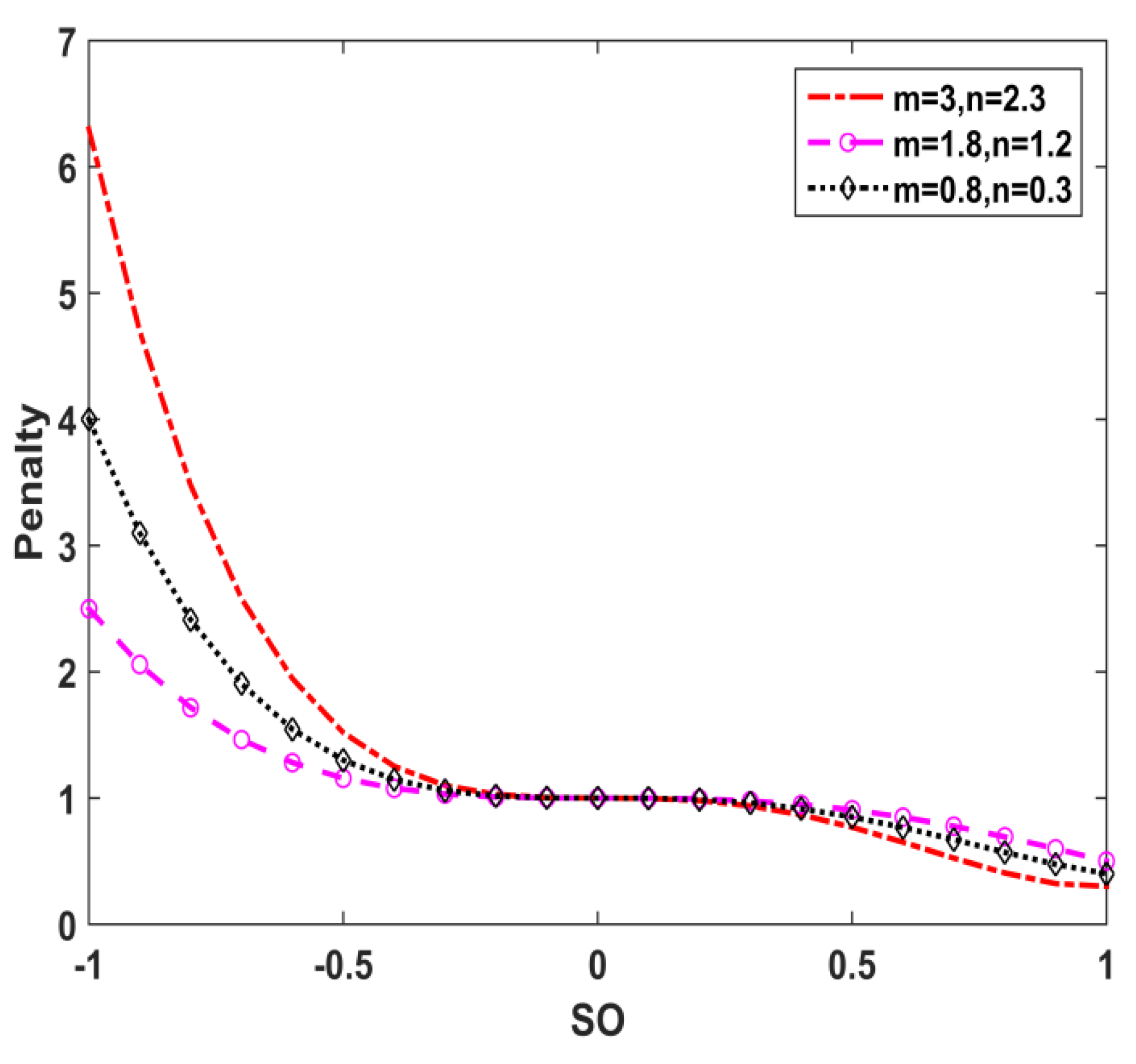 Energies 12 02076 g004