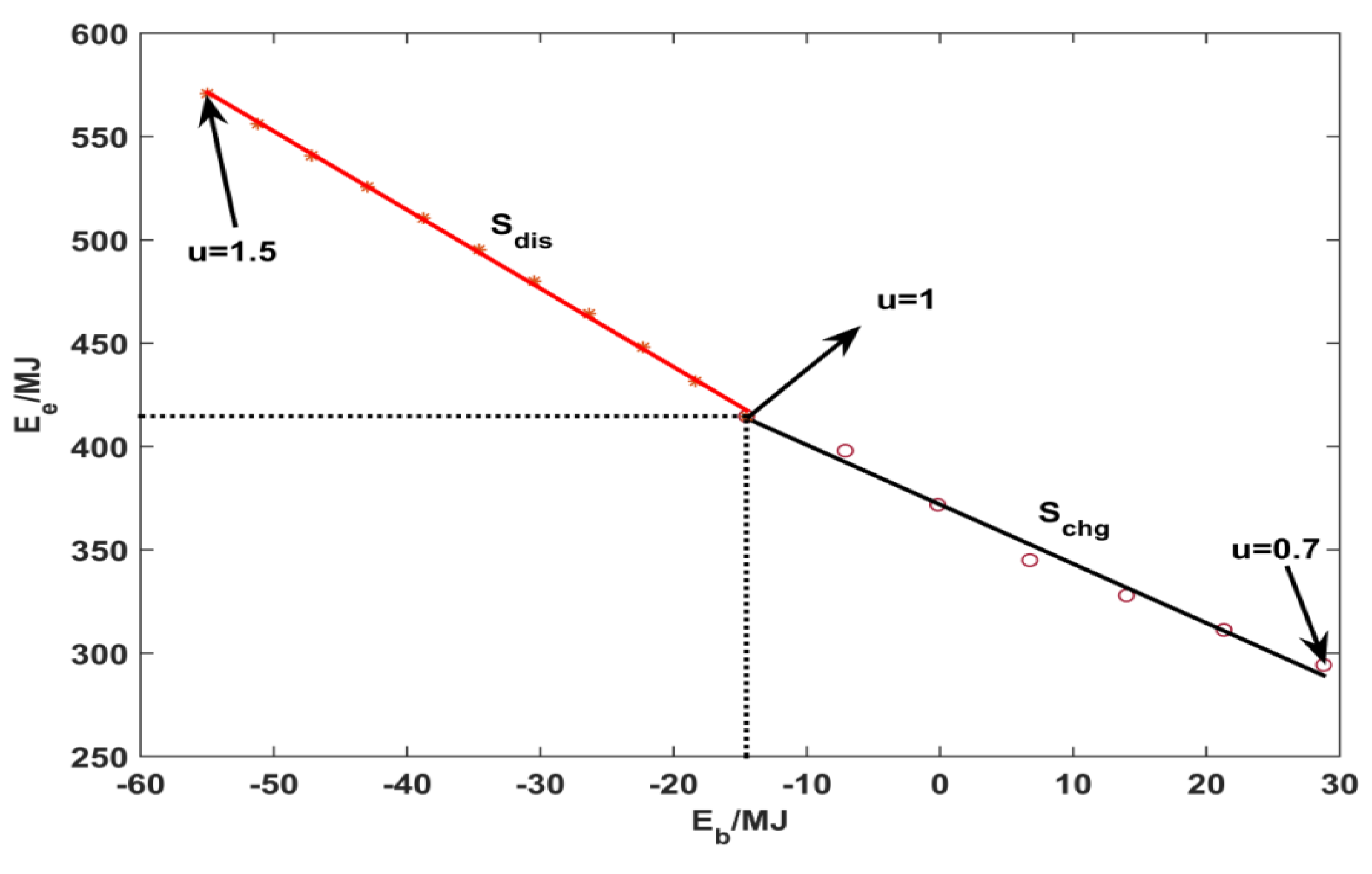 Energies 12 02076 g006