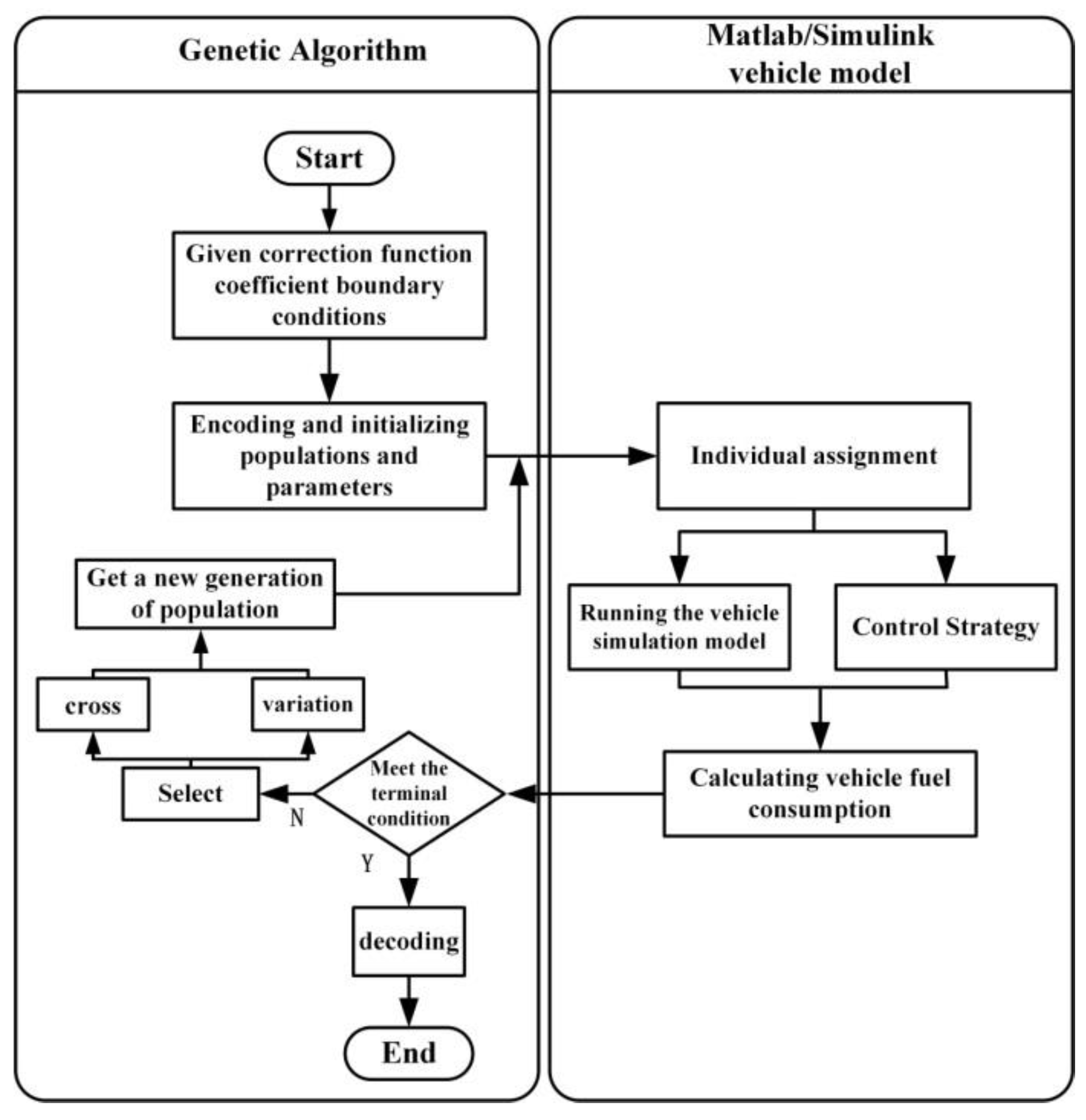 Energies 12 02076 g007