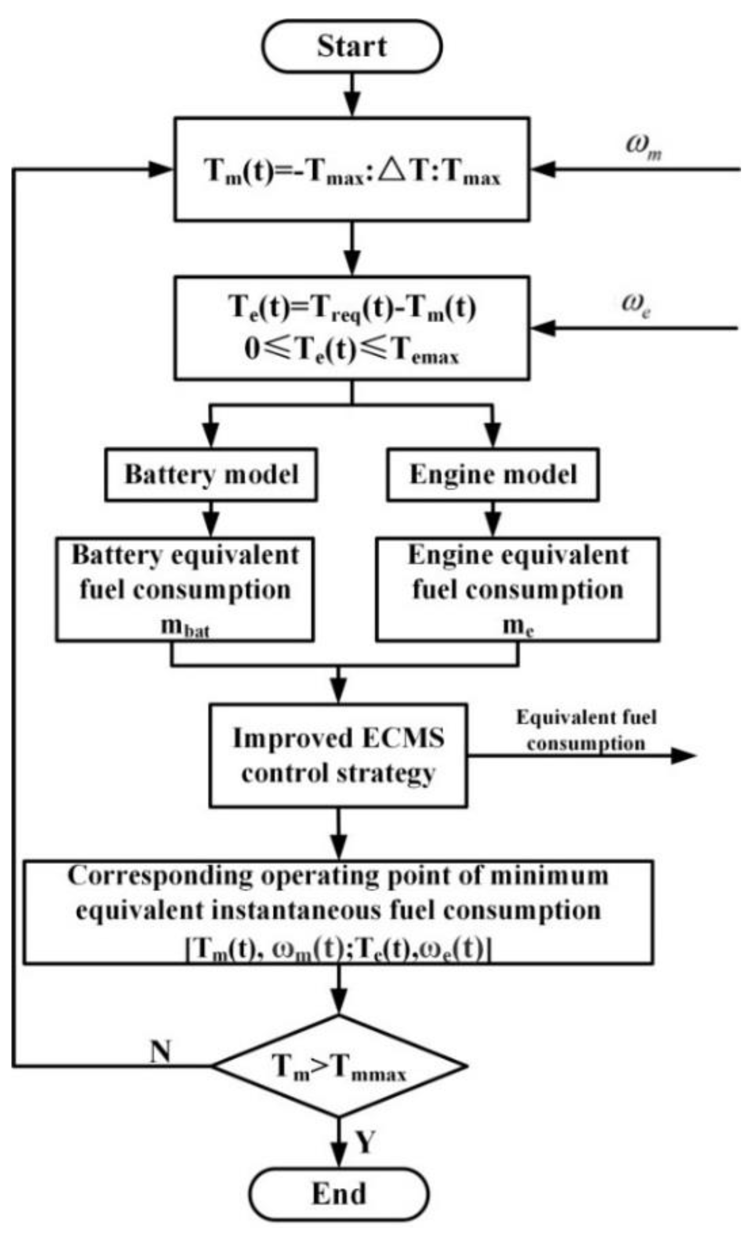 Energies 12 02076 g008
