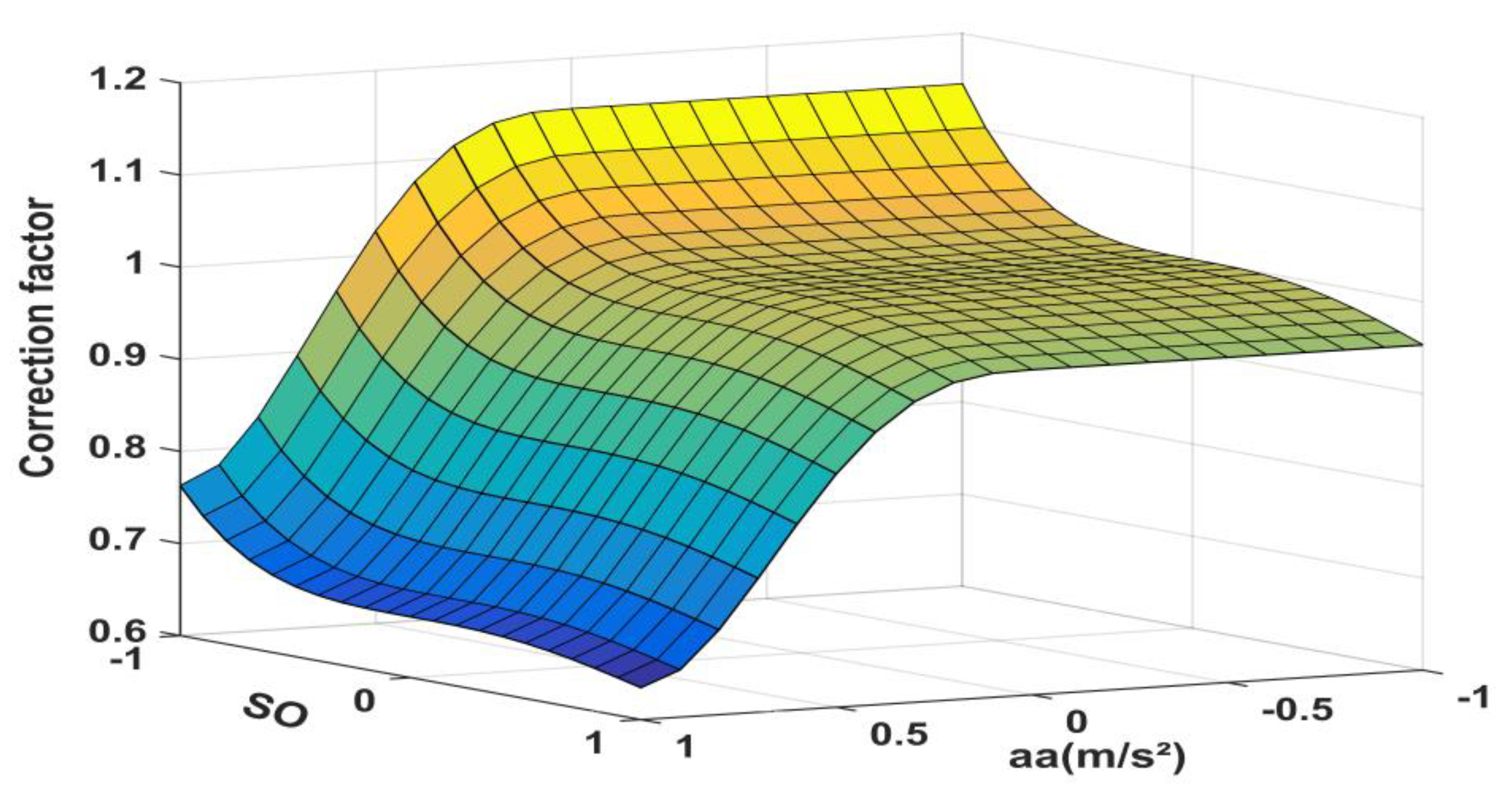 Energies 12 02076 g009
