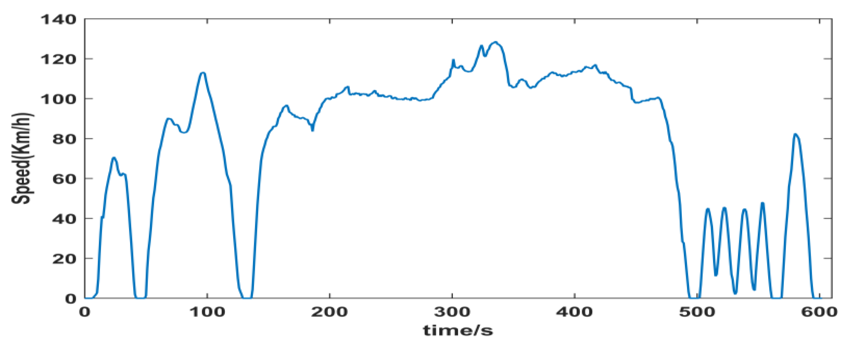 Energies 12 02076 g010