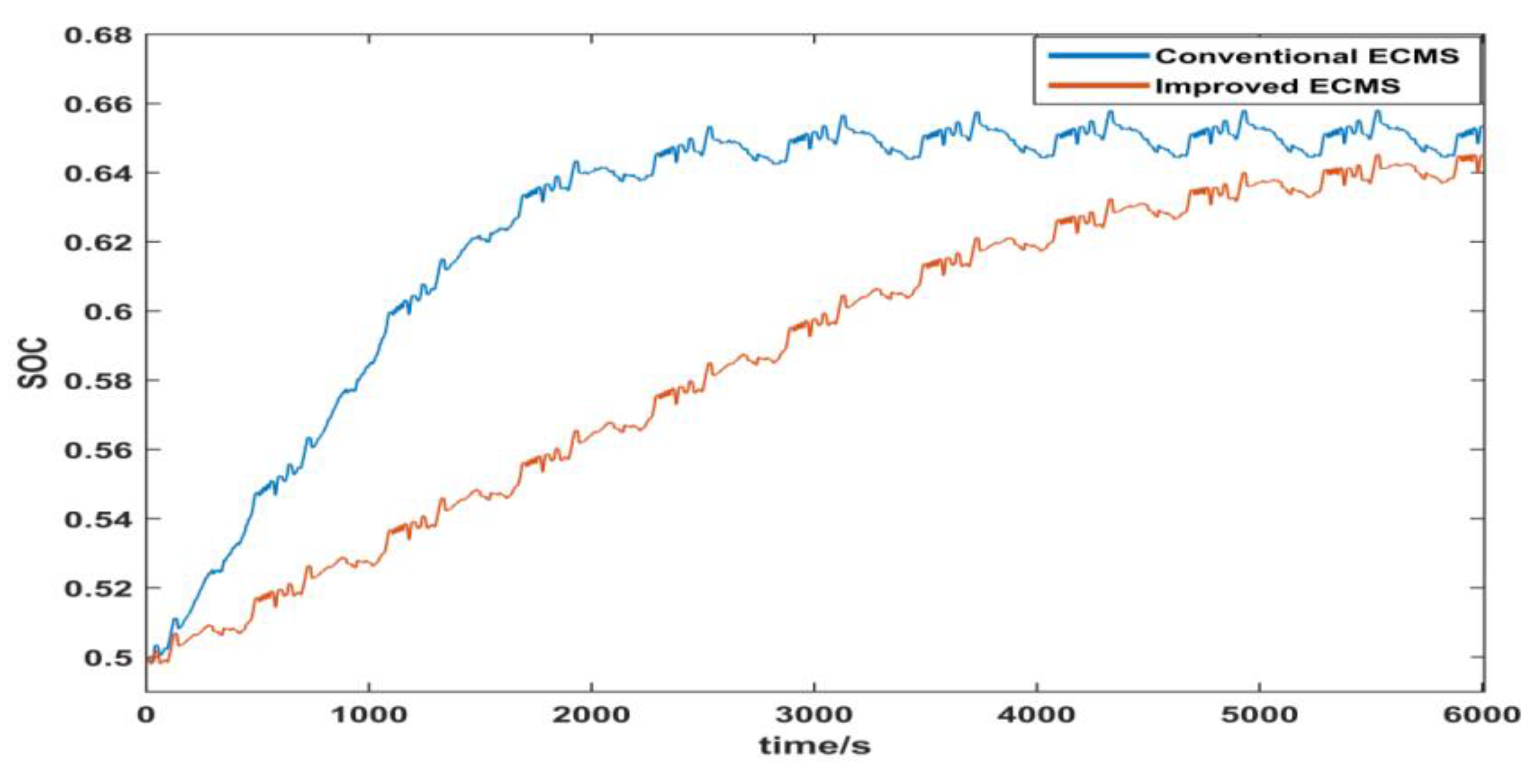 Energies 12 02076 g011