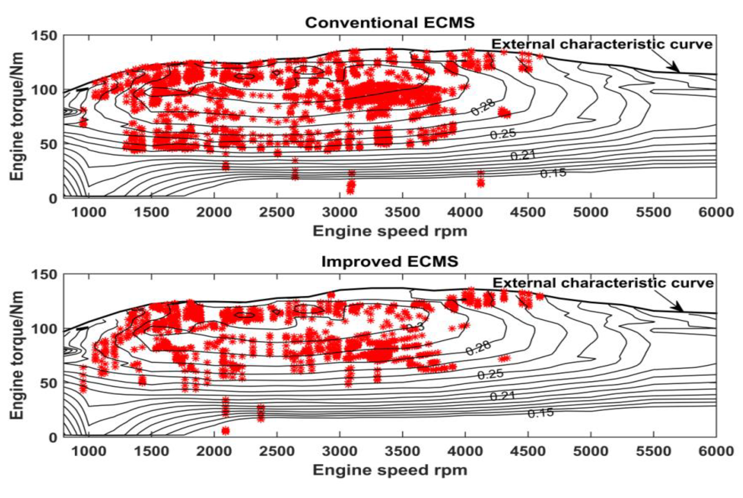 Energies 12 02076 g013
