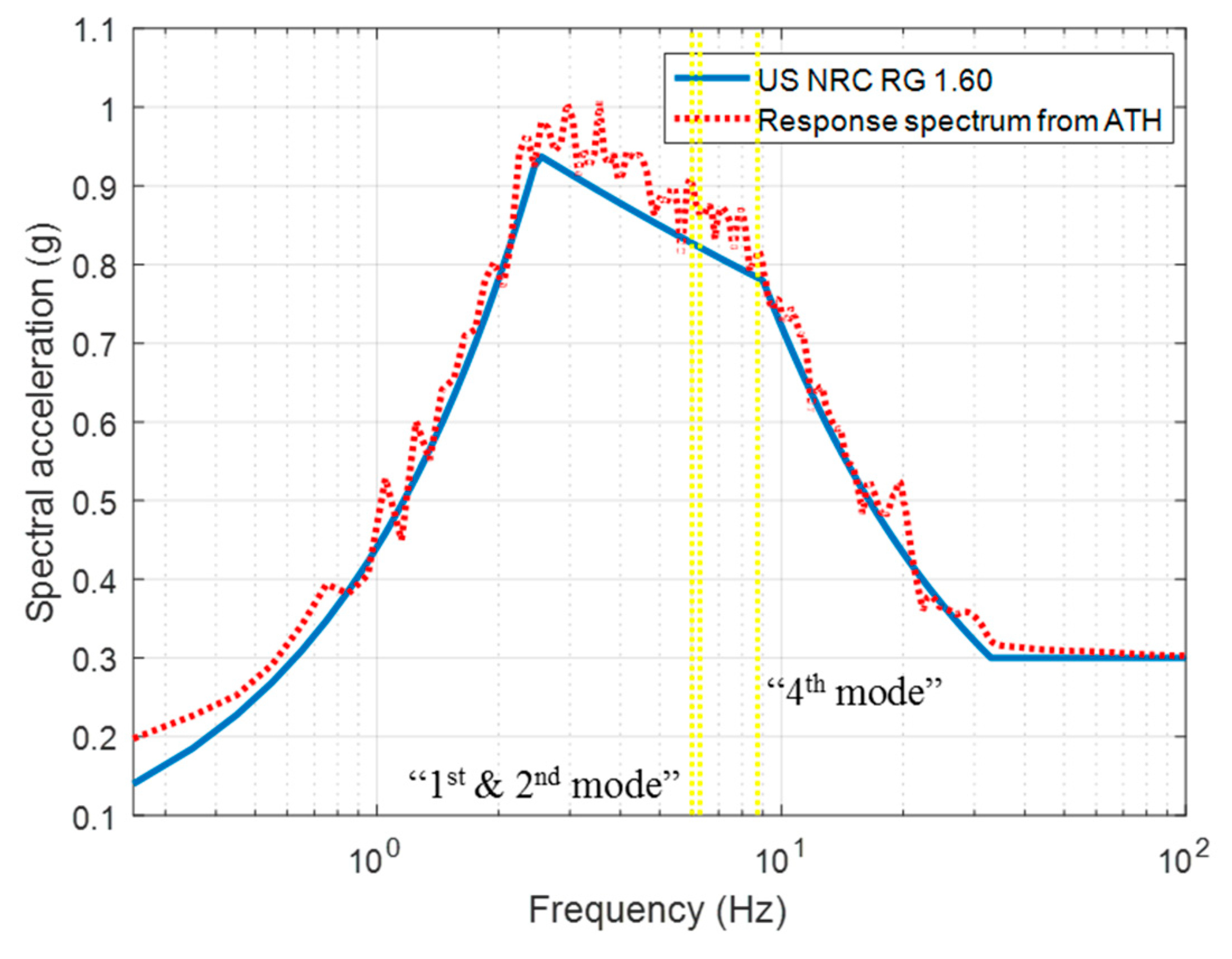 Energies 12 02077 g002