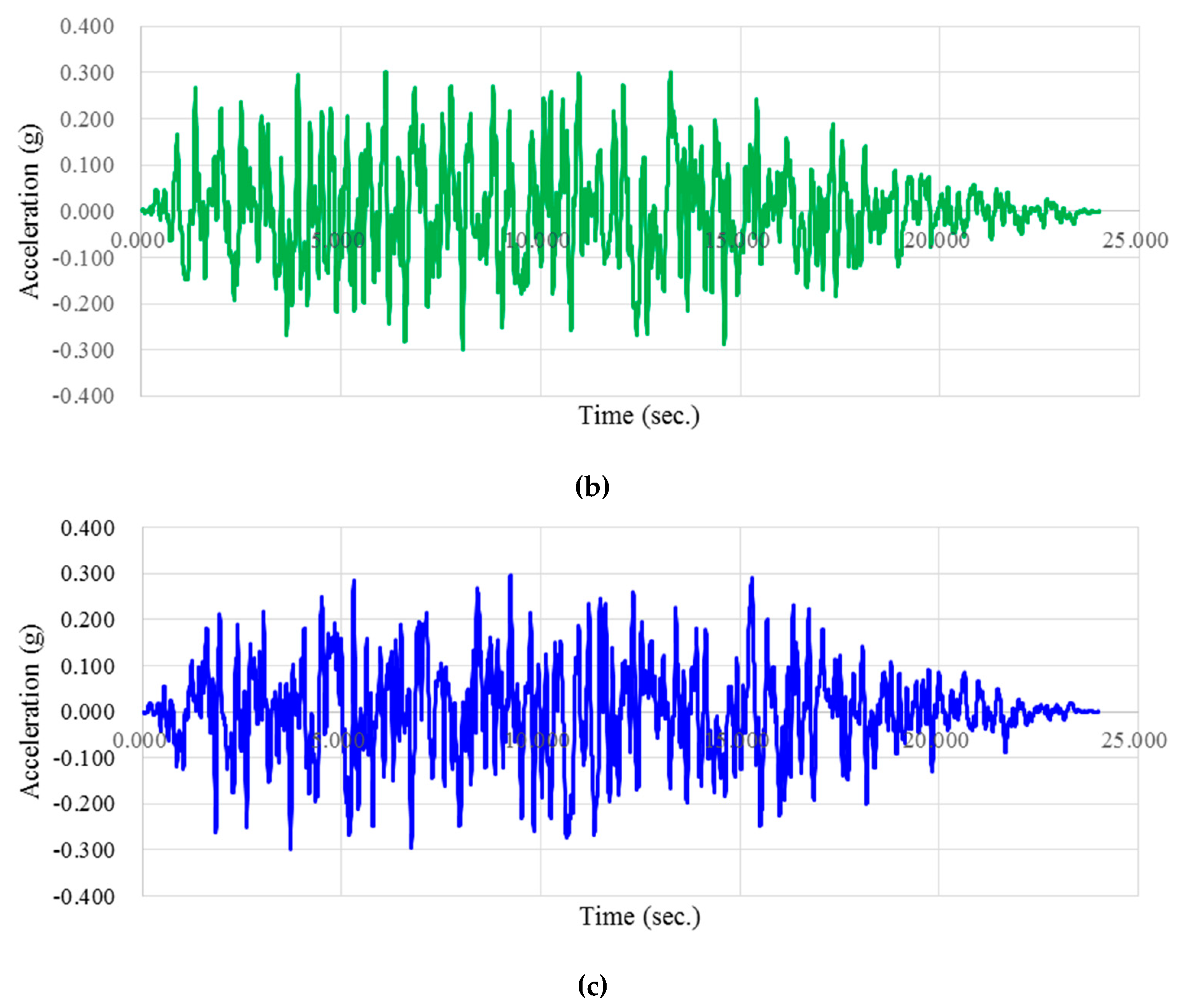 Energies 12 02077 g003b
