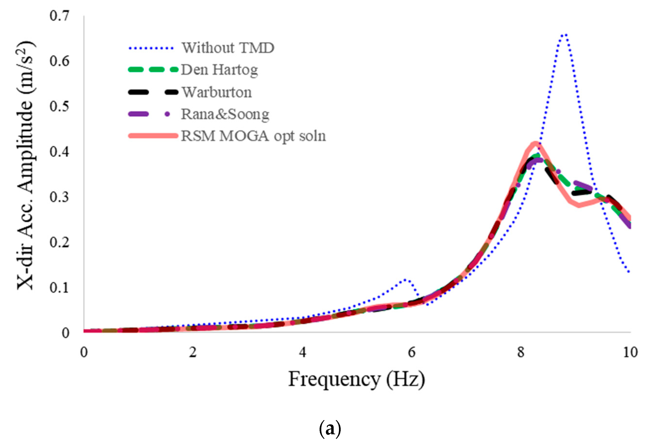 Energies 12 02077 g007a
