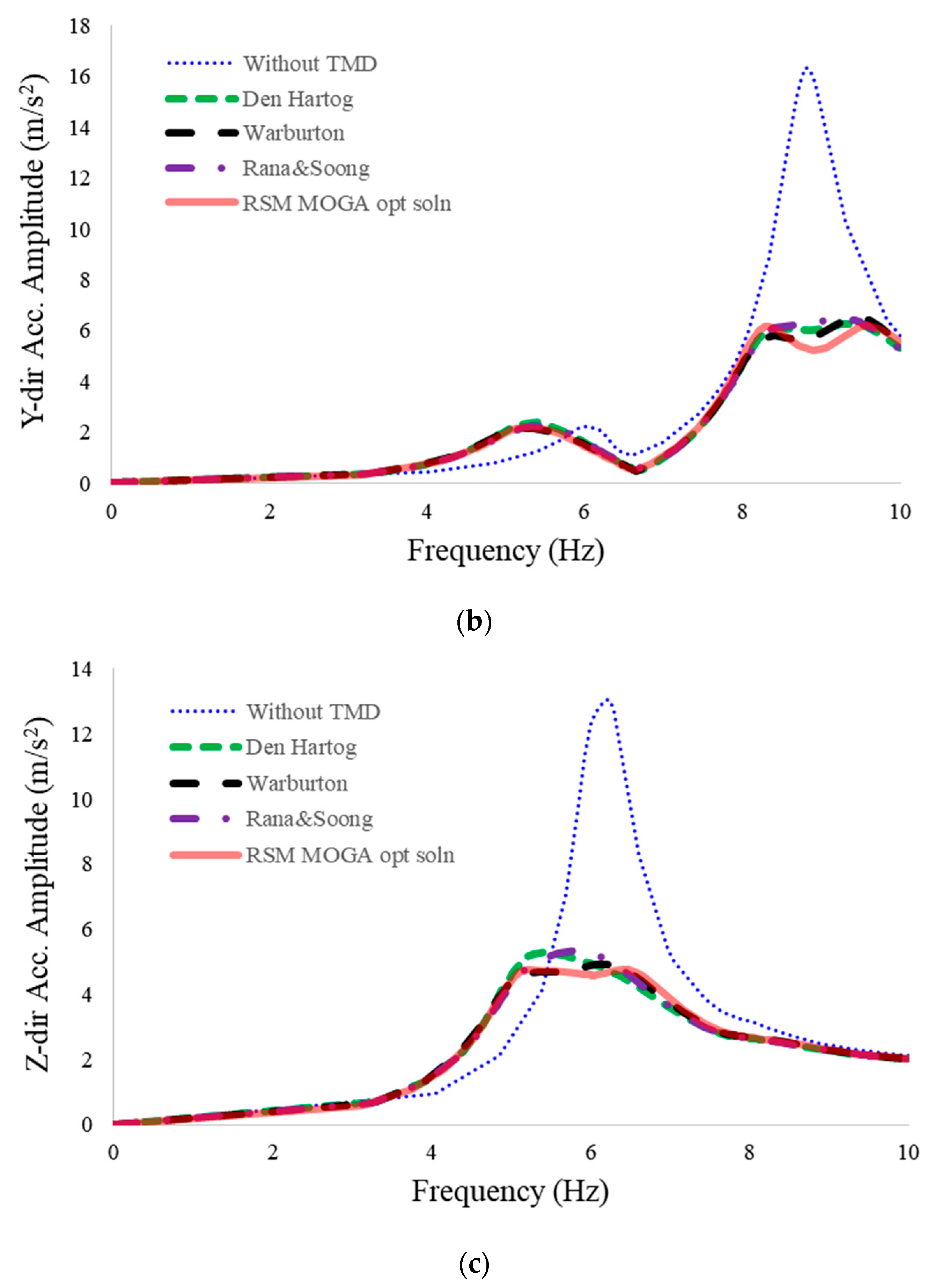 Energies 12 02077 g007b