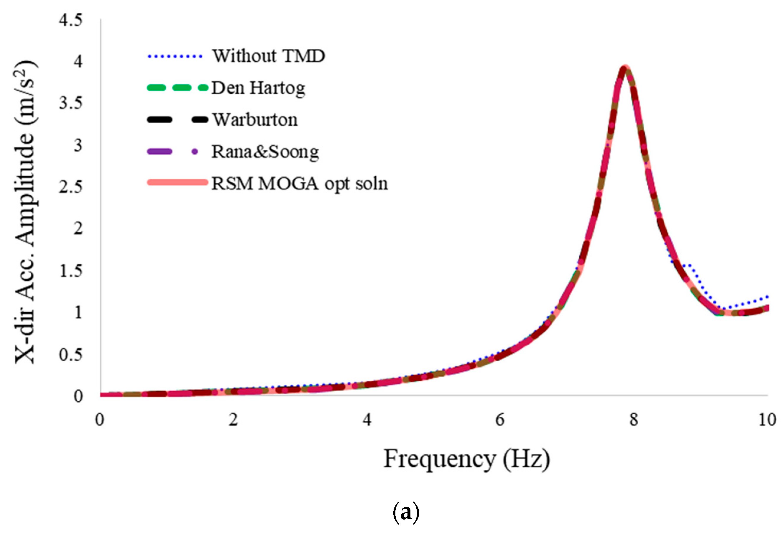Energies 12 02077 g008a