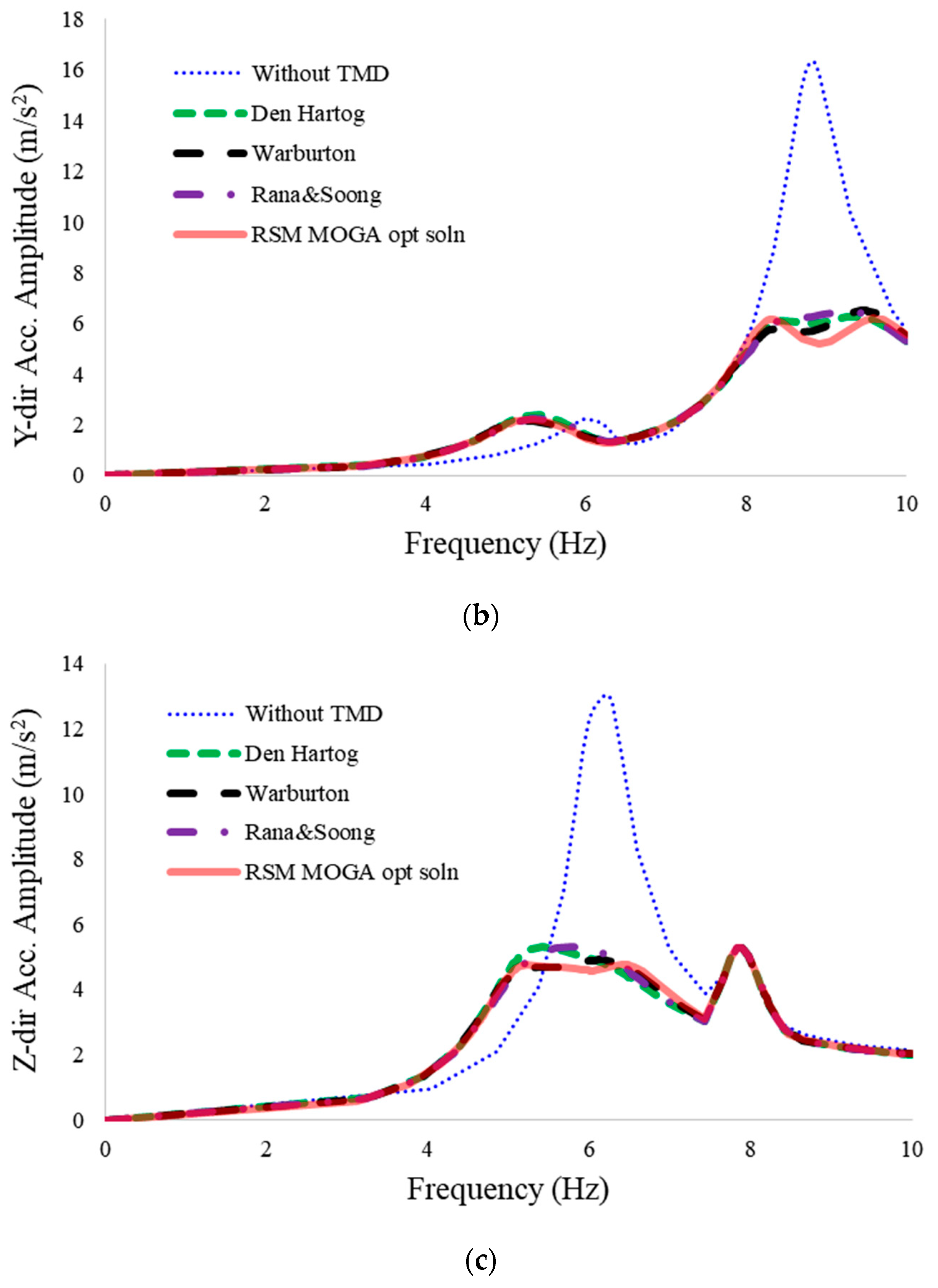 Energies 12 02077 g008b