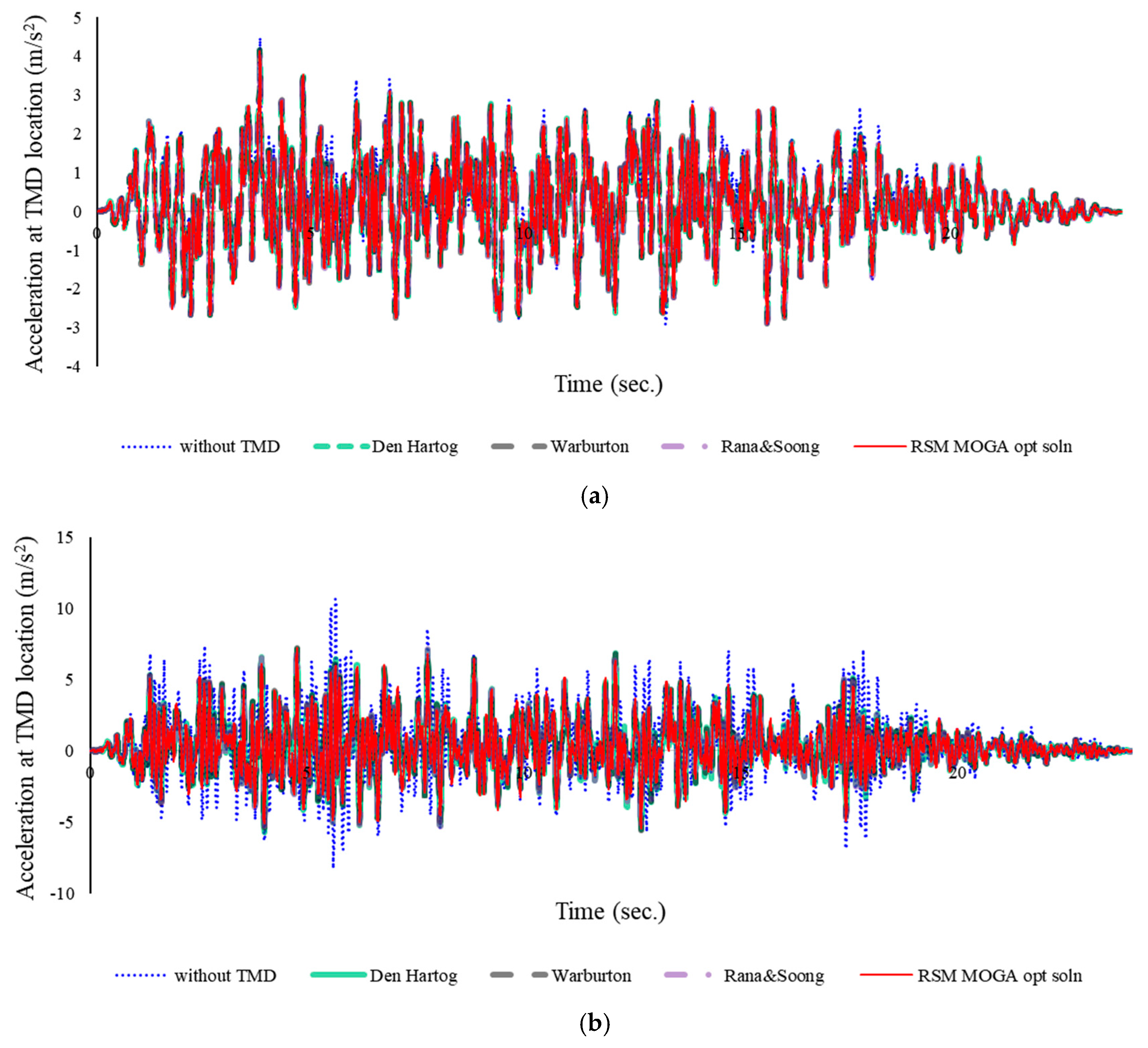 Energies 12 02077 g009a