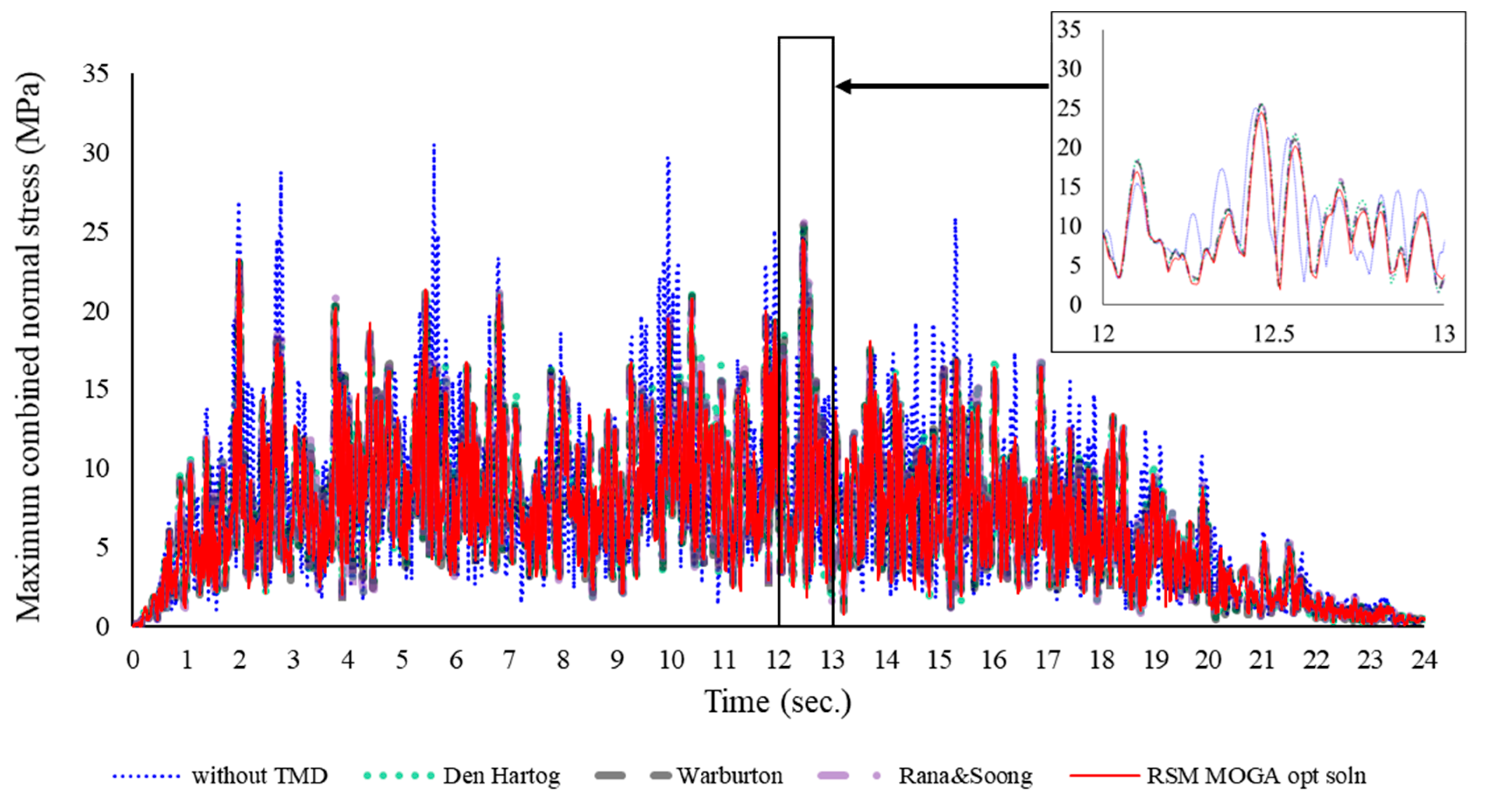 Energies 12 02077 g010