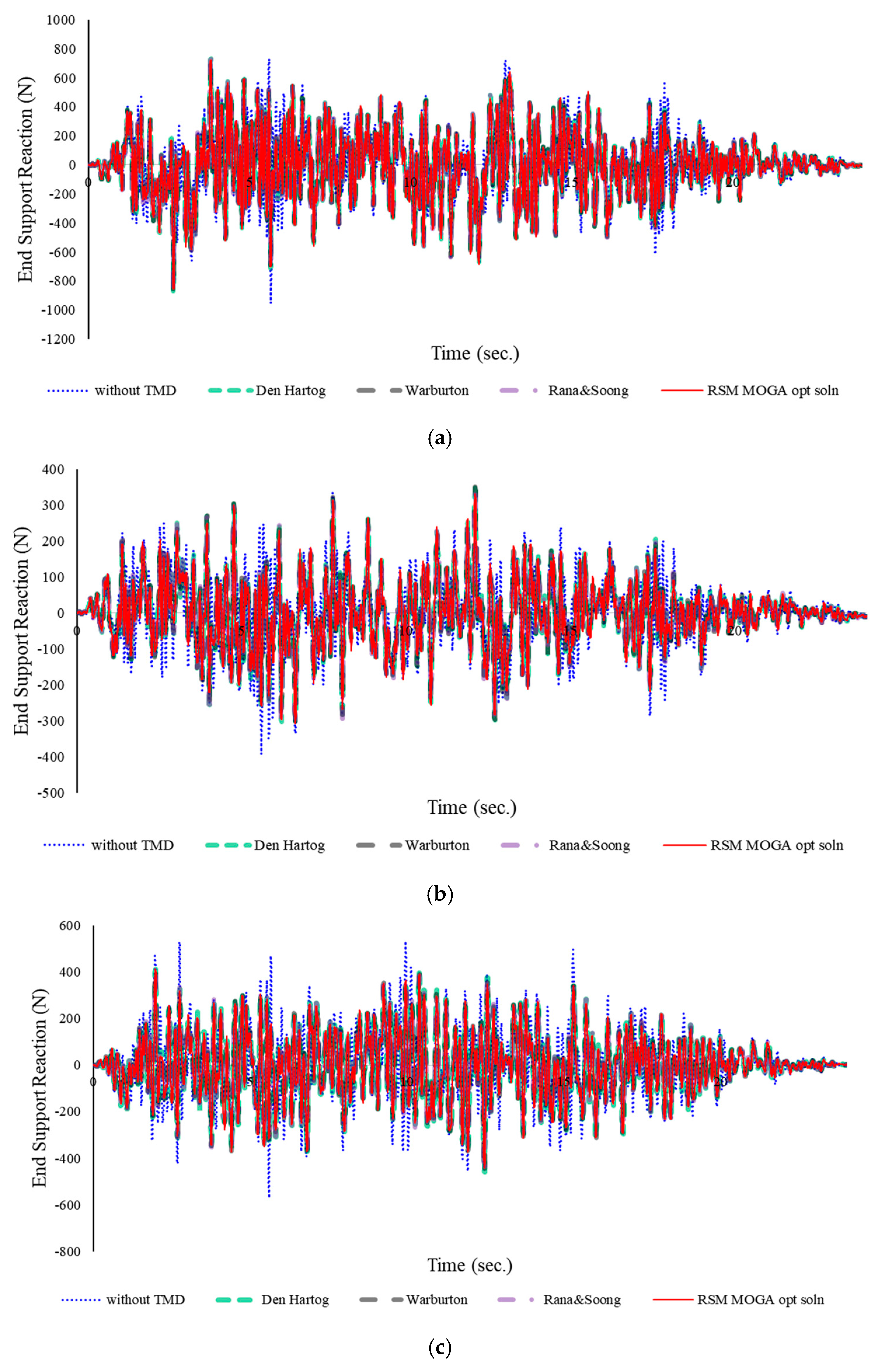 Energies 12 02077 g011a