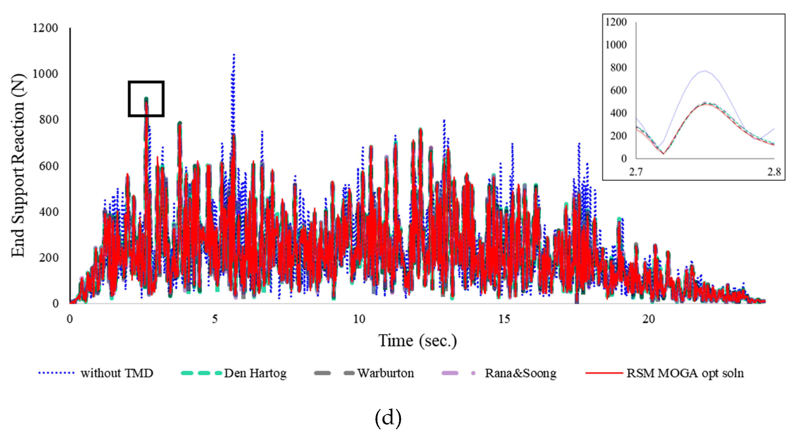 Energies 12 02077 g011b