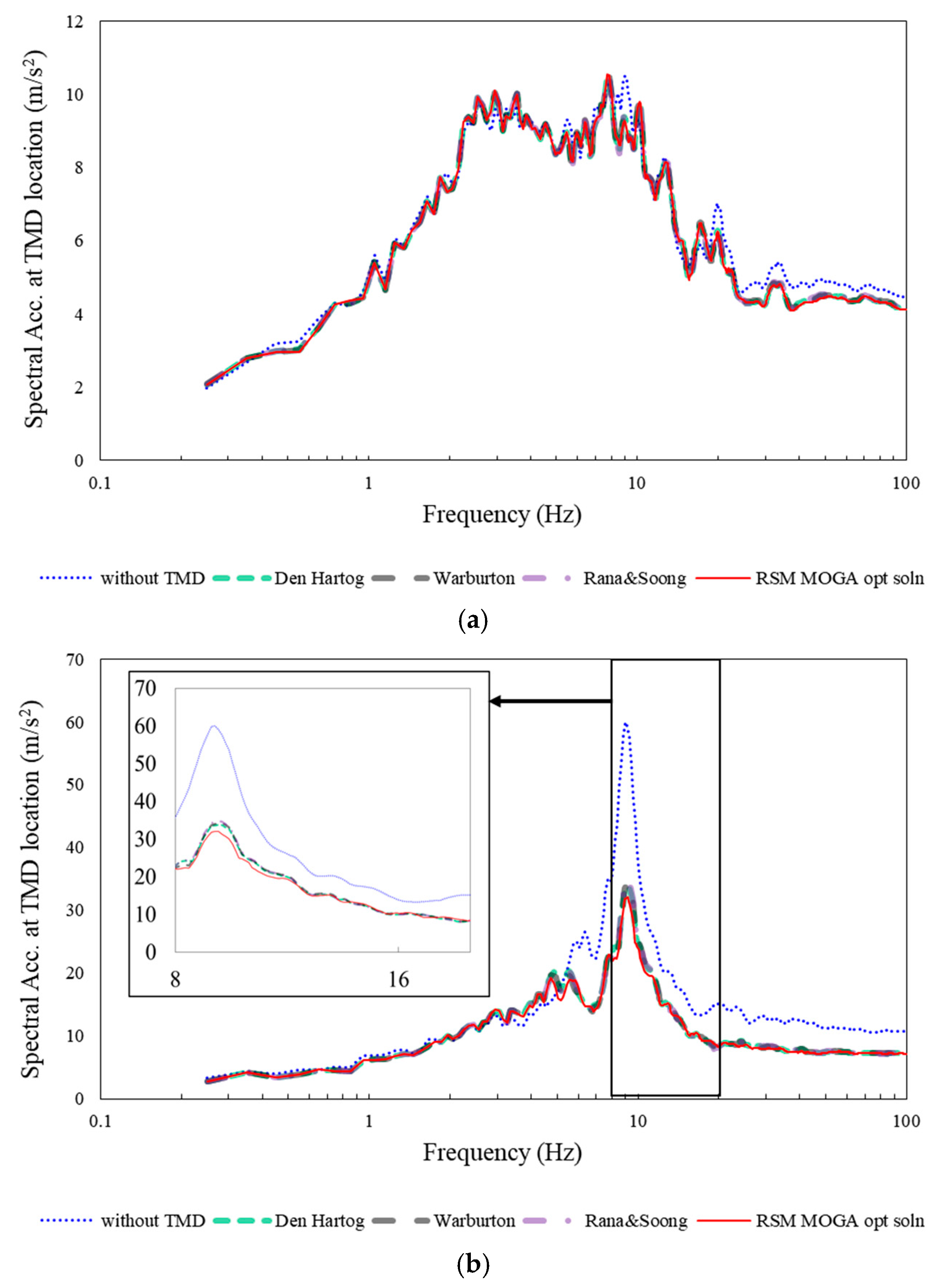 Energies 12 02077 g012a