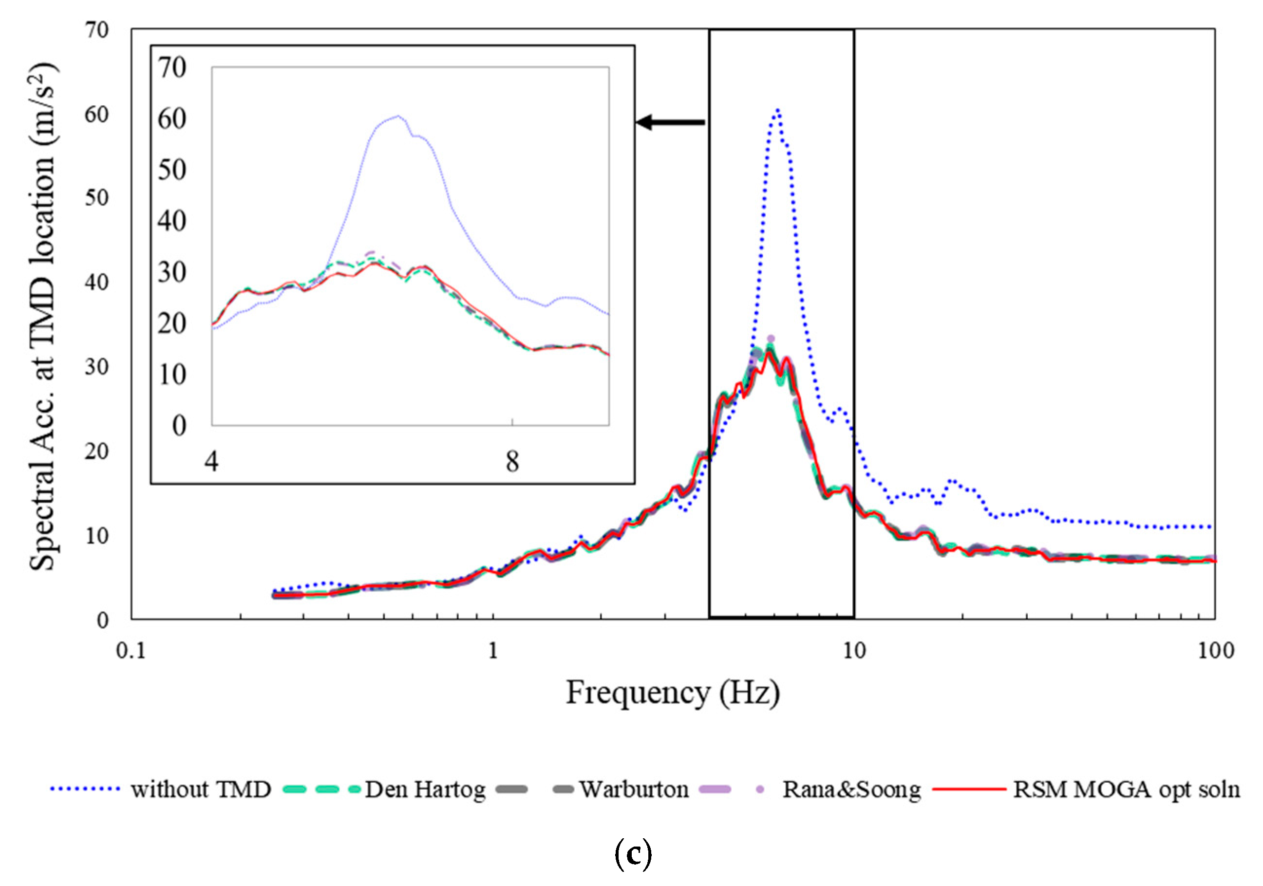 Energies 12 02077 g012b
