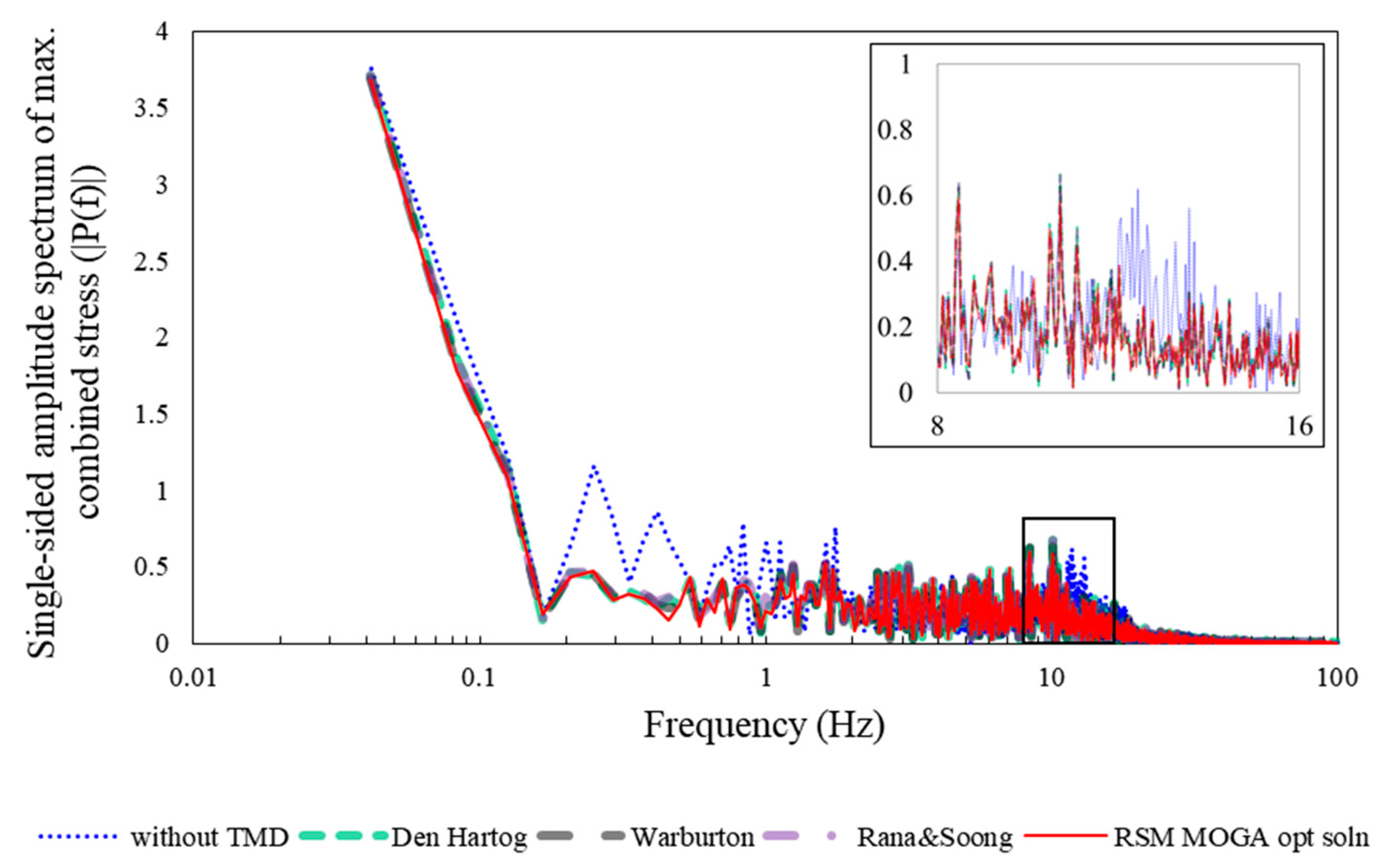 Energies 12 02077 g013