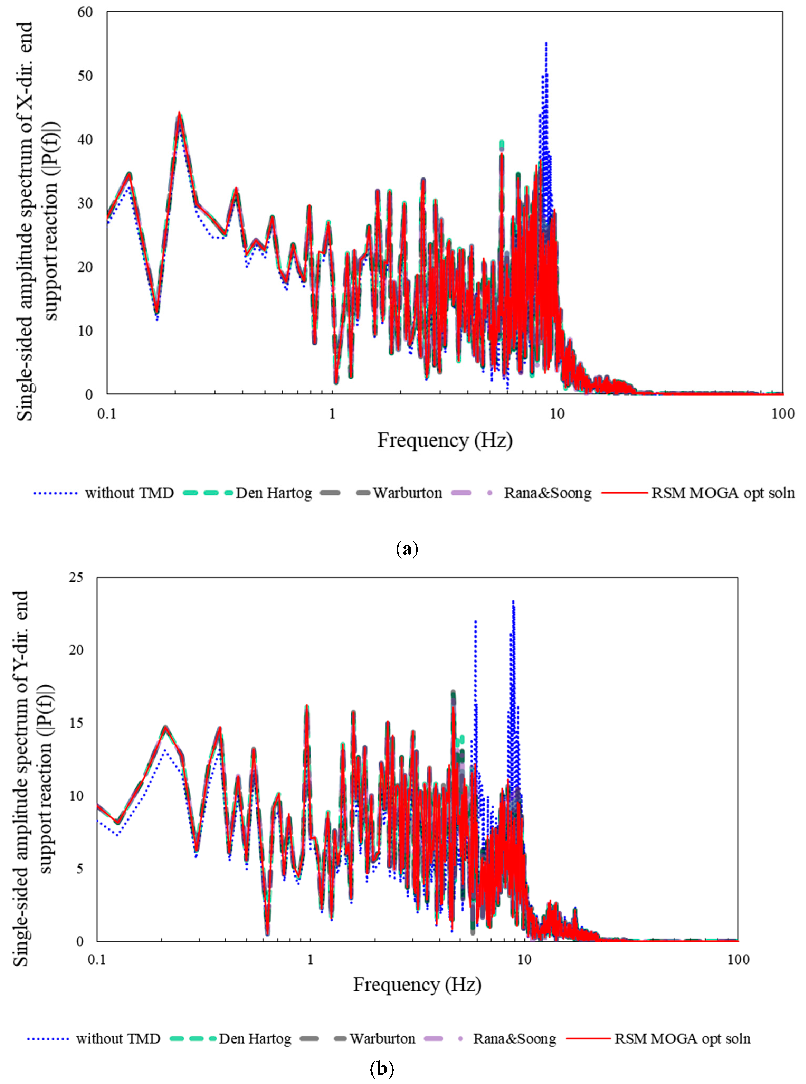 Energies 12 02077 g014a