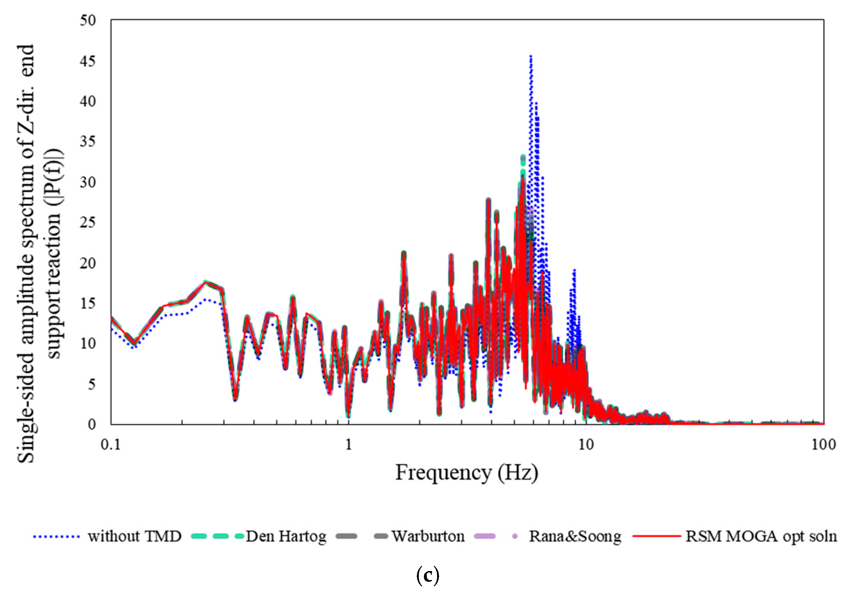 Energies 12 02077 g014b