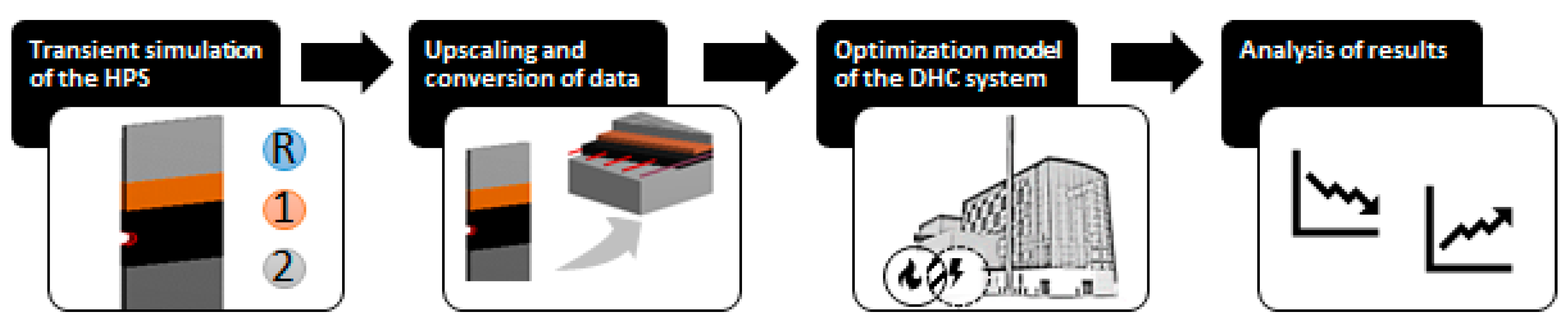 Energies 12 02078 g002