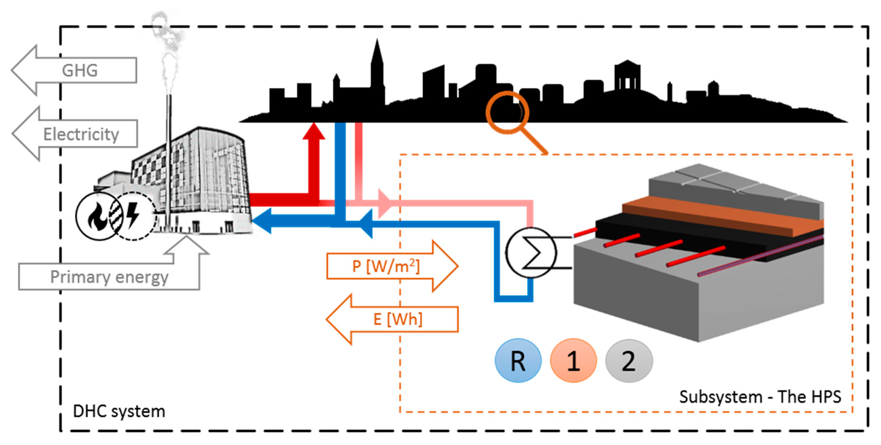 Energies 12 02078 g003