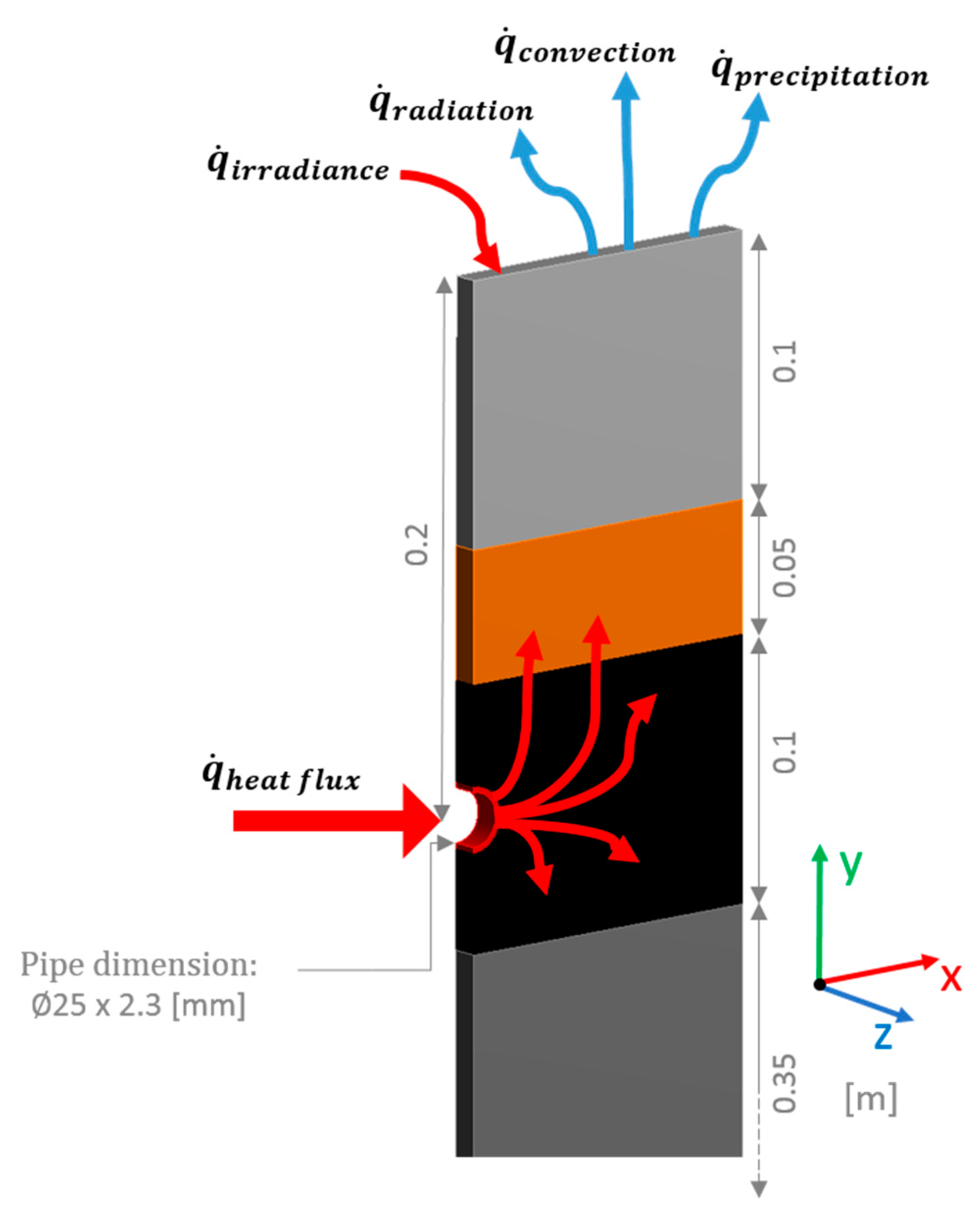 Energies 12 02078 g004