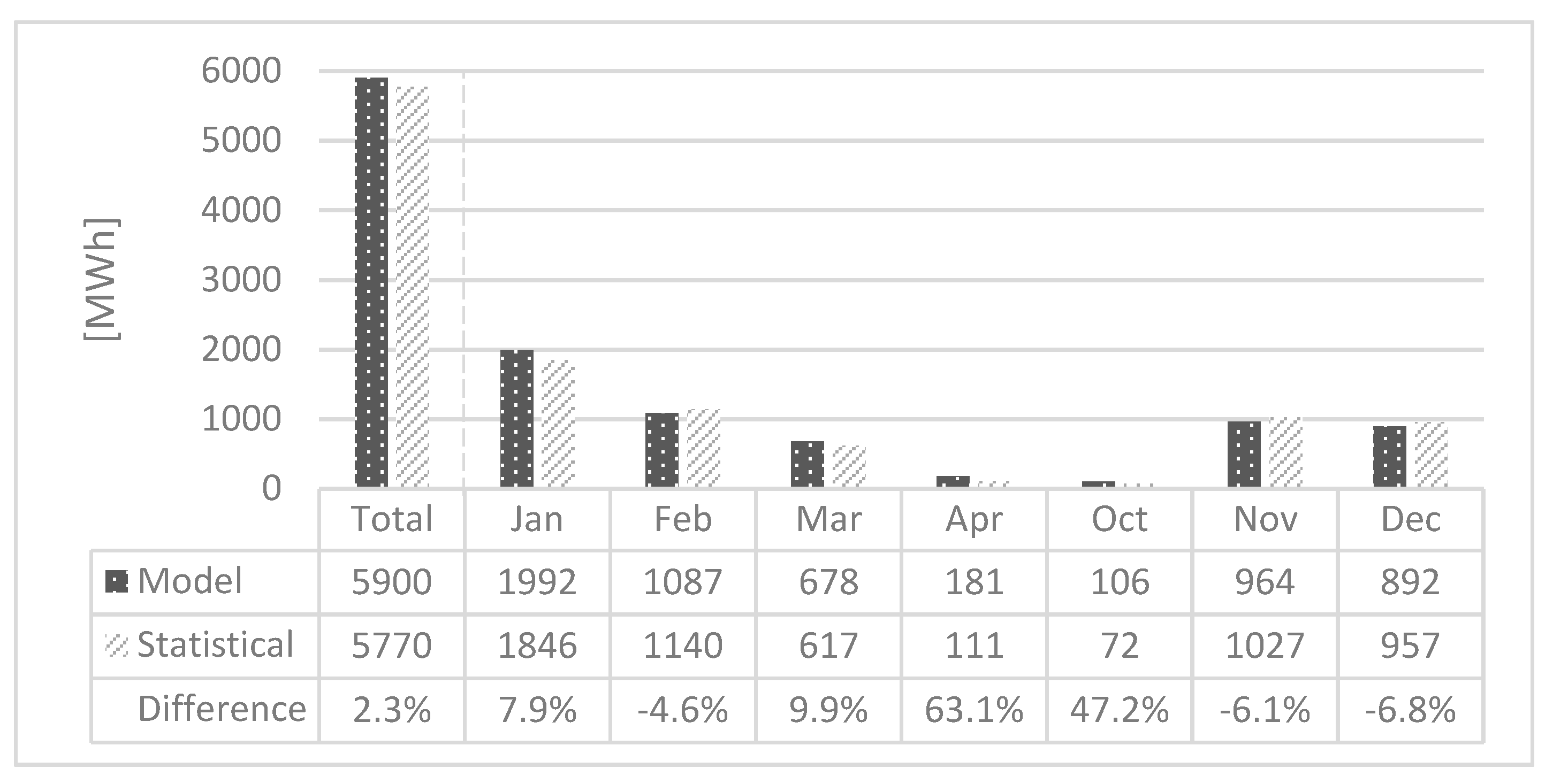 Energies 12 02078 g007