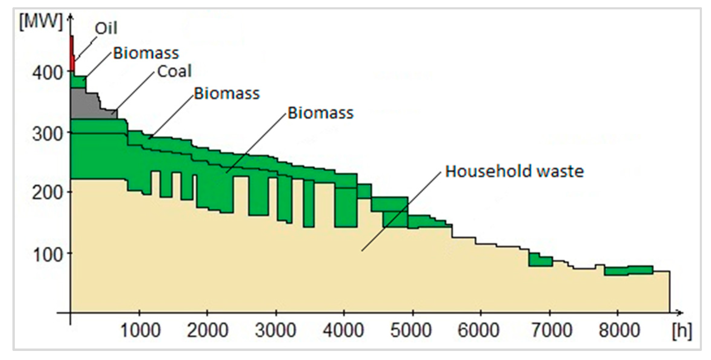 Energies 12 02078 g012