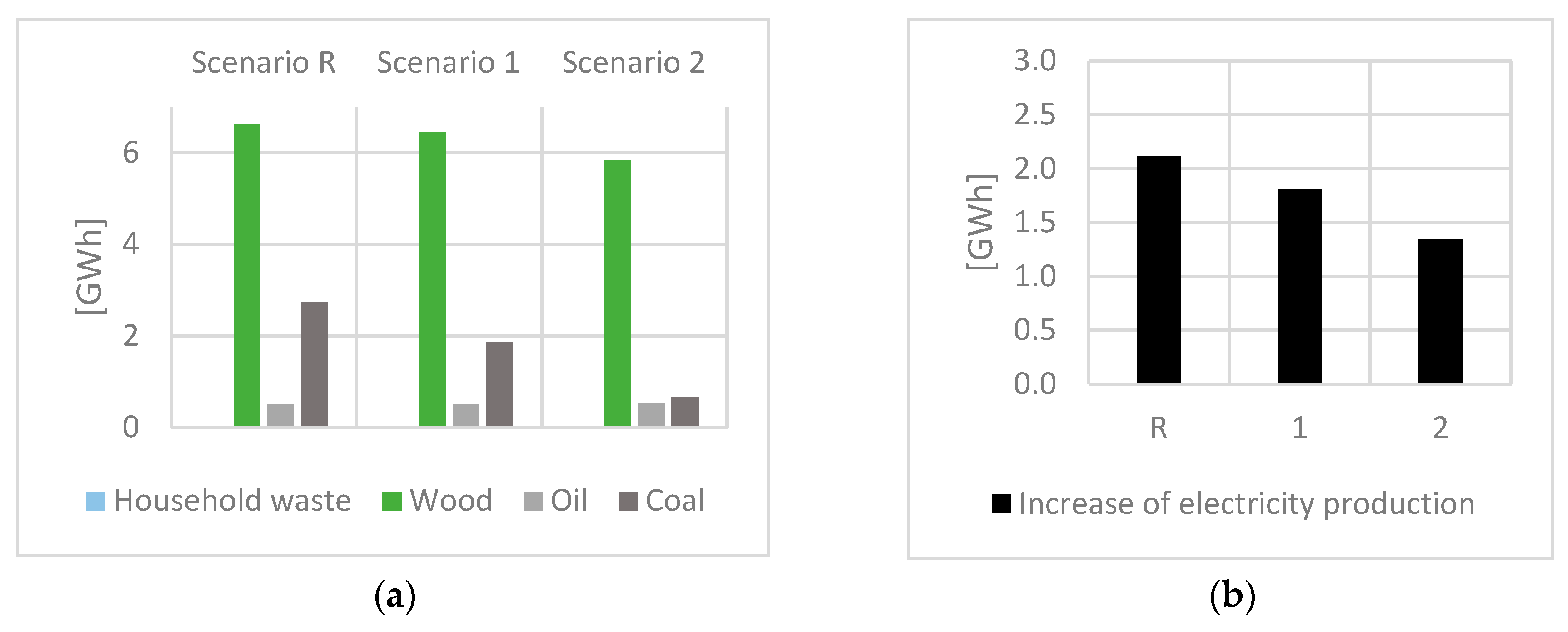 Energies 12 02078 g014