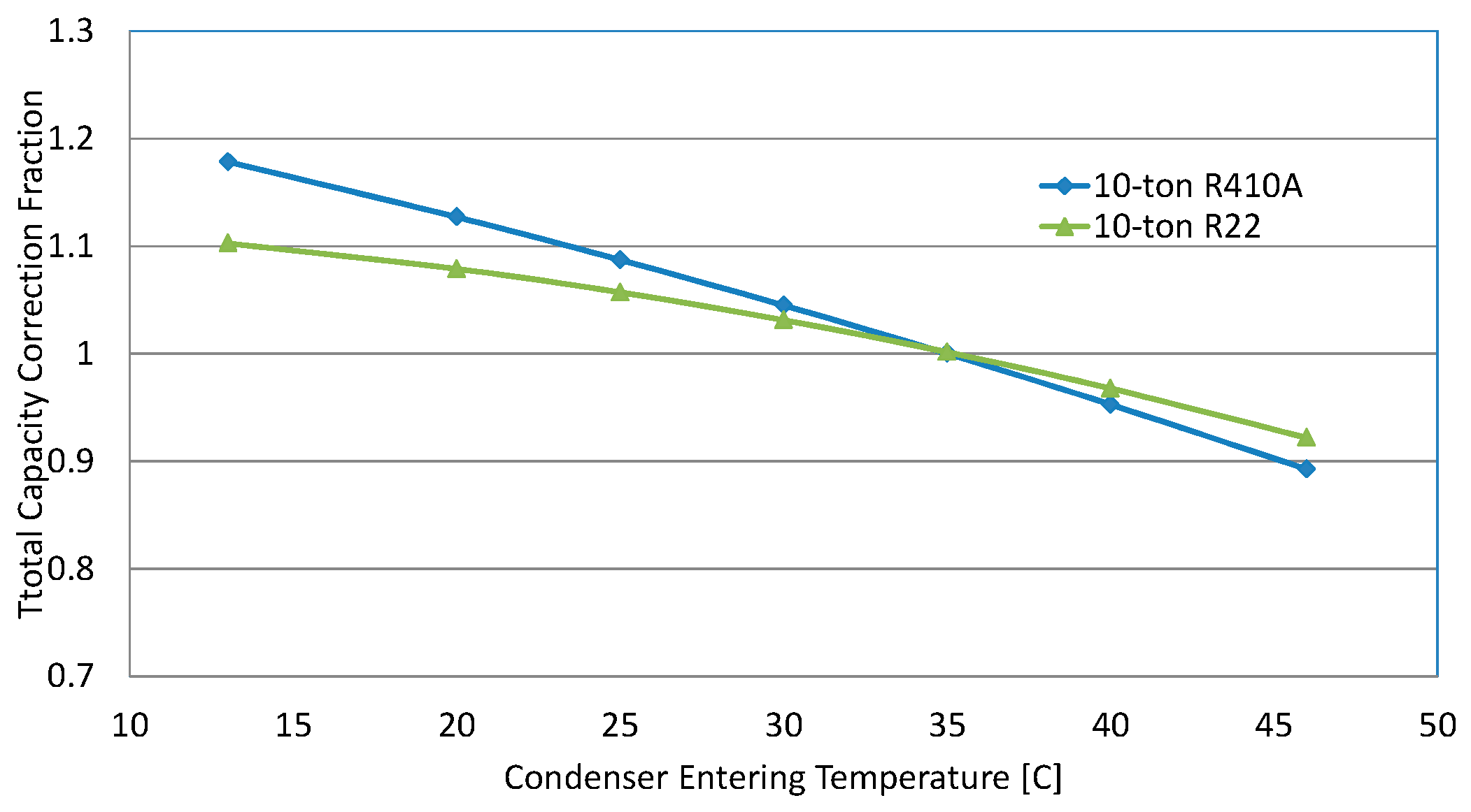 Energies 12 02079 g002 550