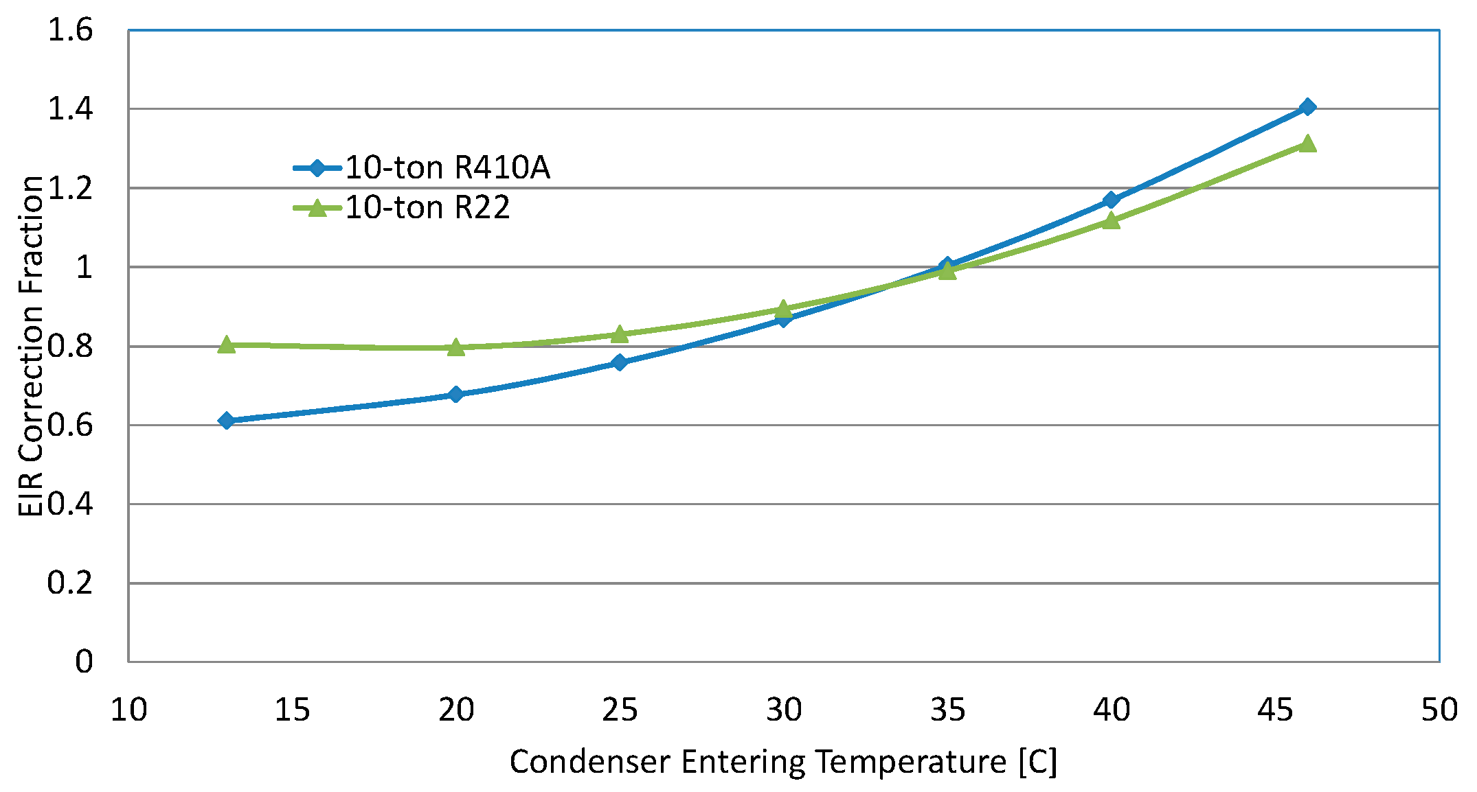 Energies 12 02079 g003 550