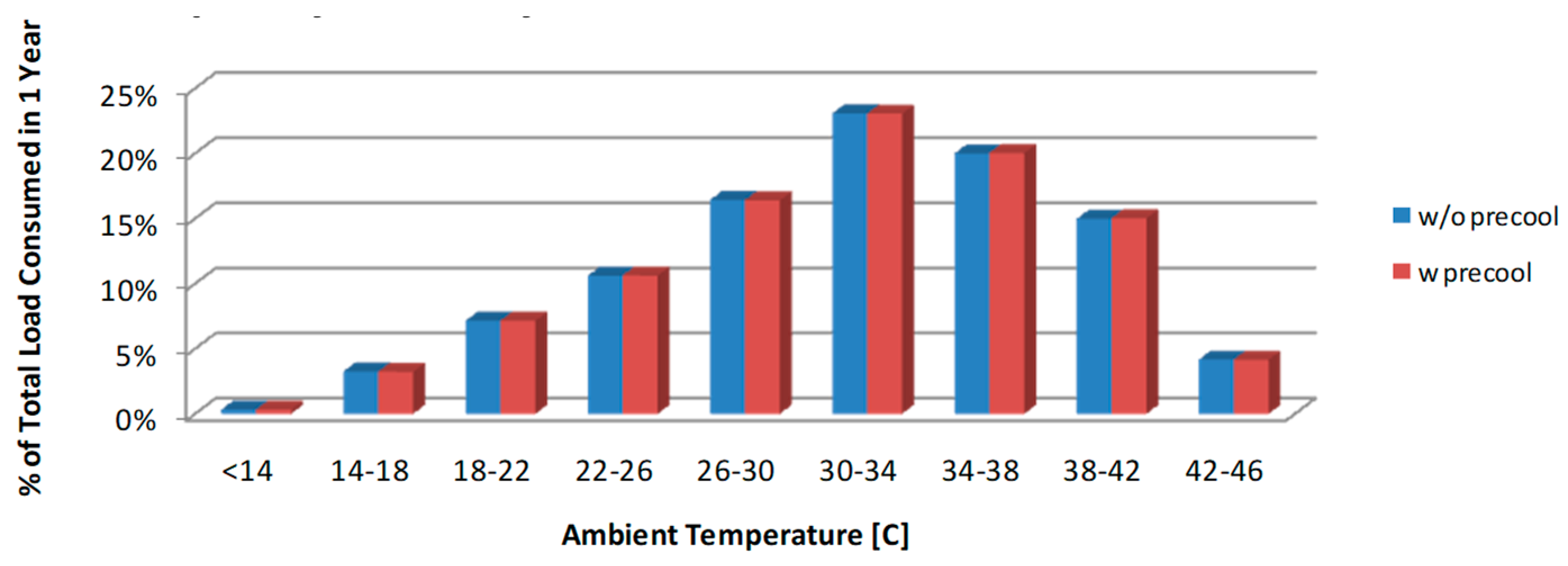 Energies 12 02079 g004 550