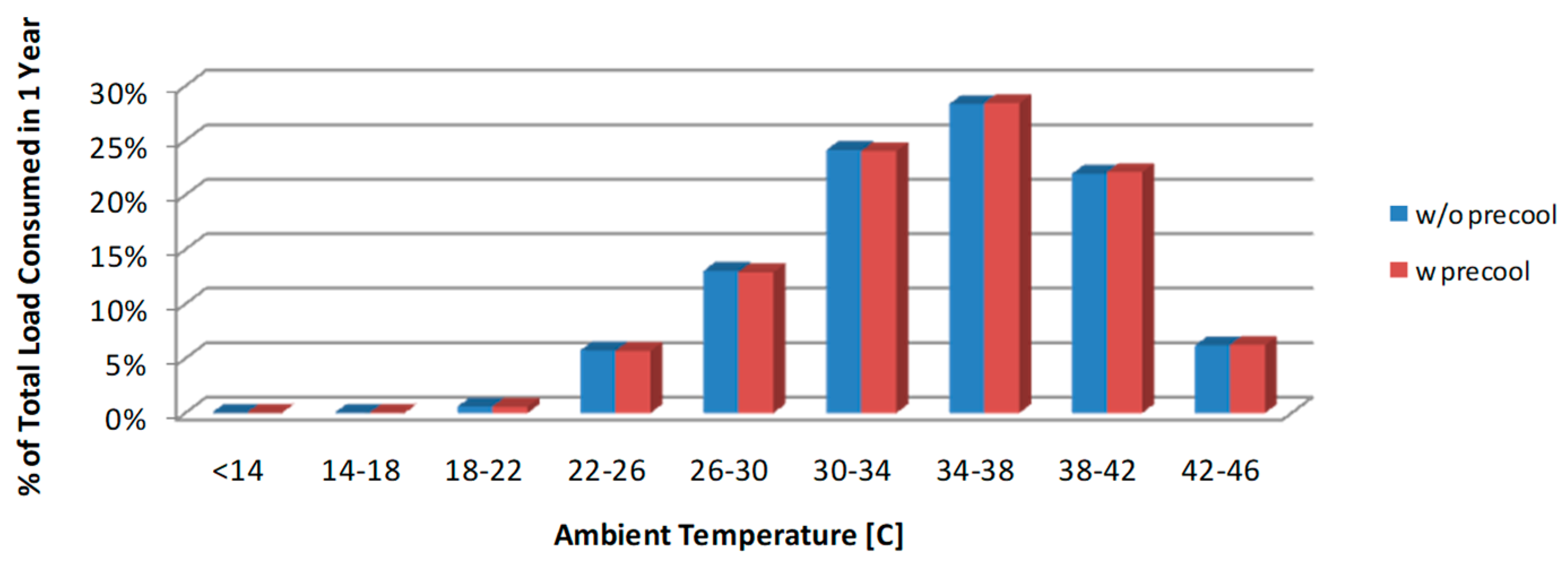 Energies 12 02079 g005 550