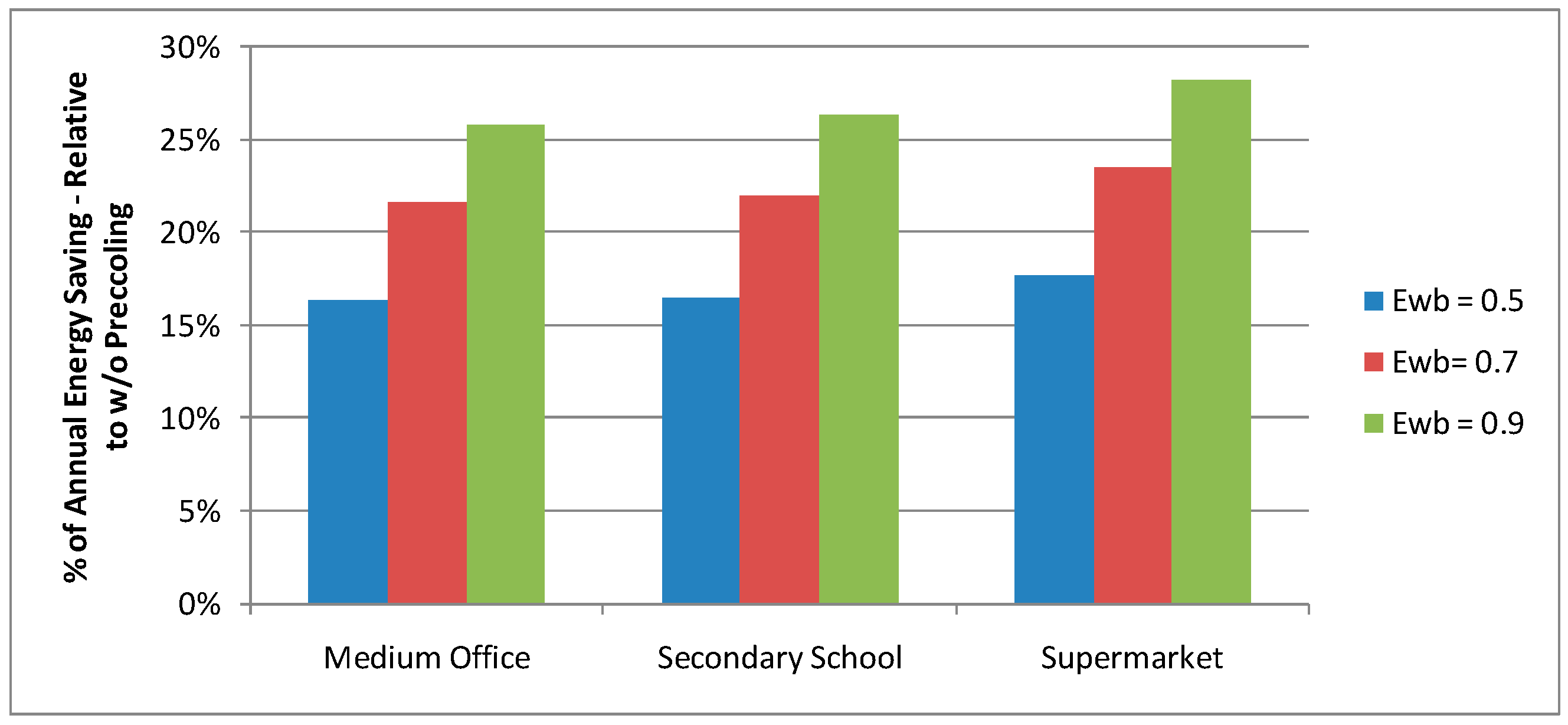 Energies 12 02079 g006 550