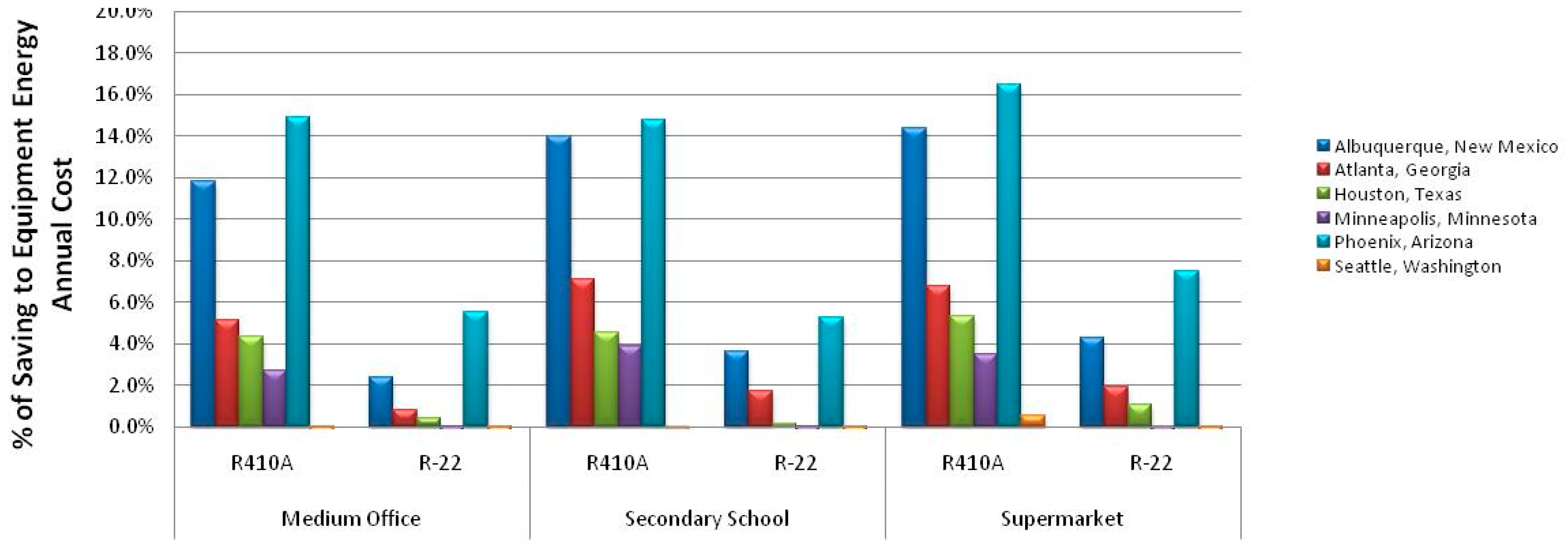 Energies 12 02079 g009 550