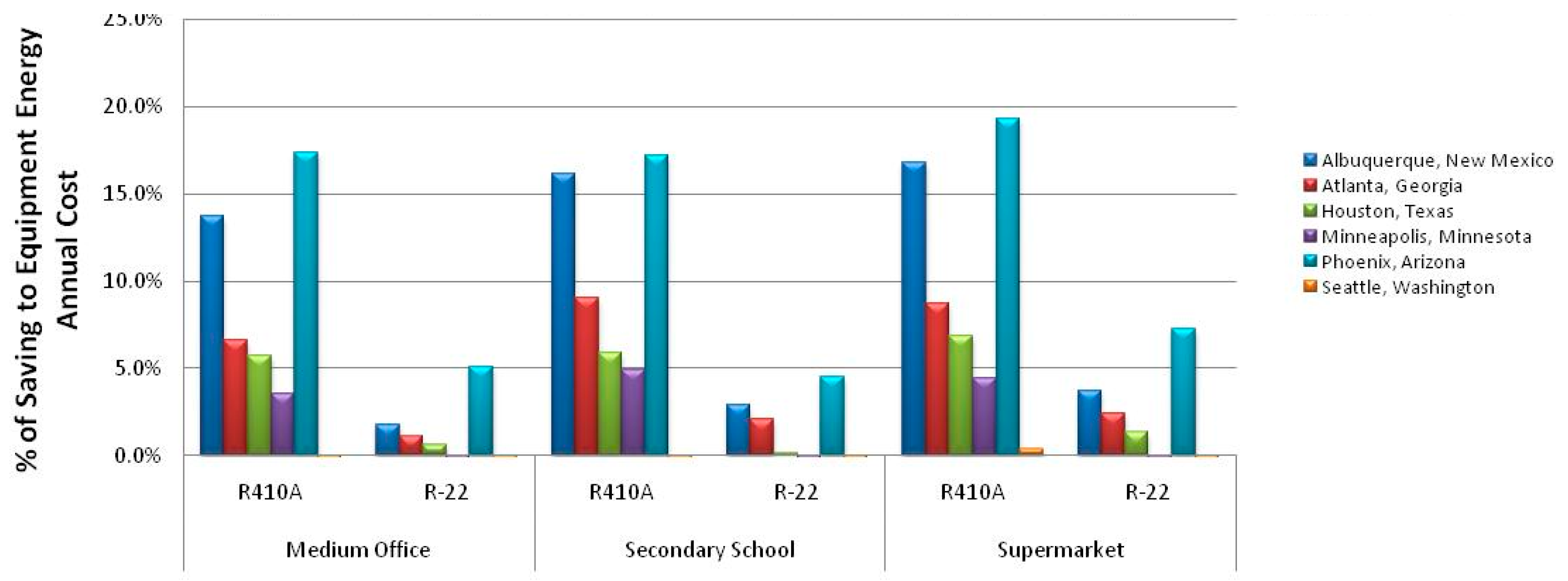 Energies 12 02079 g011 550