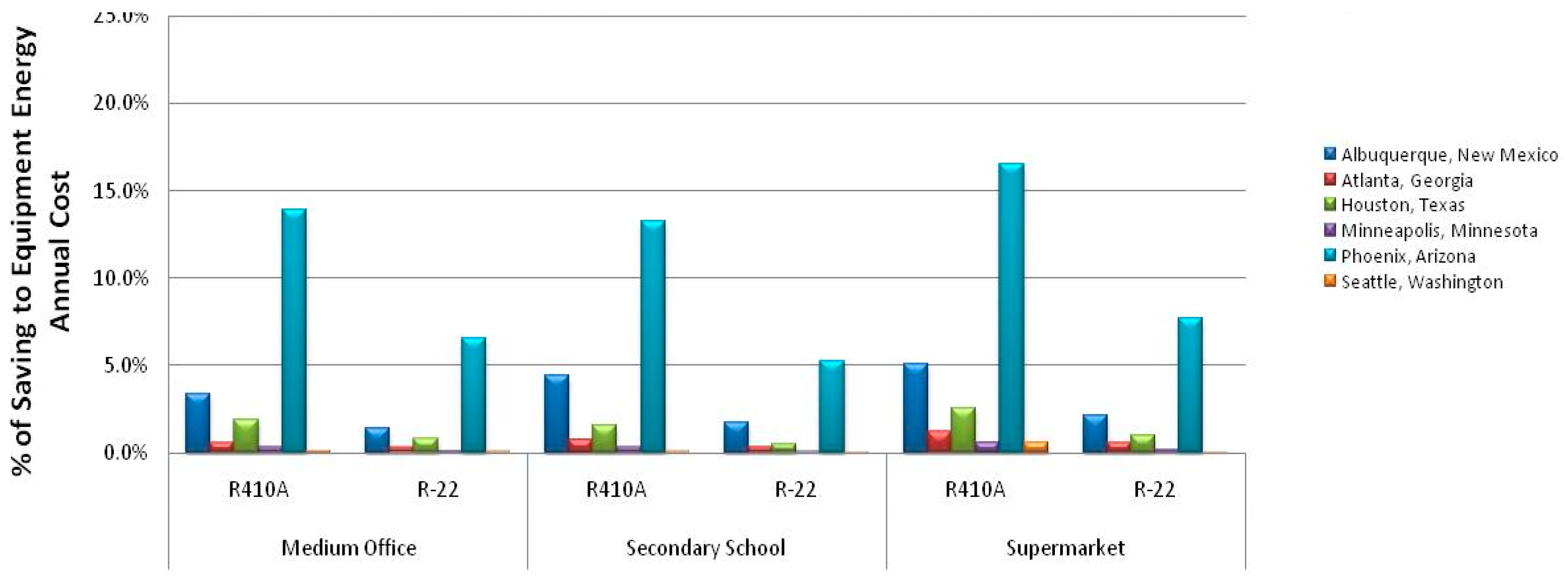 Energies 12 02079 g012 550