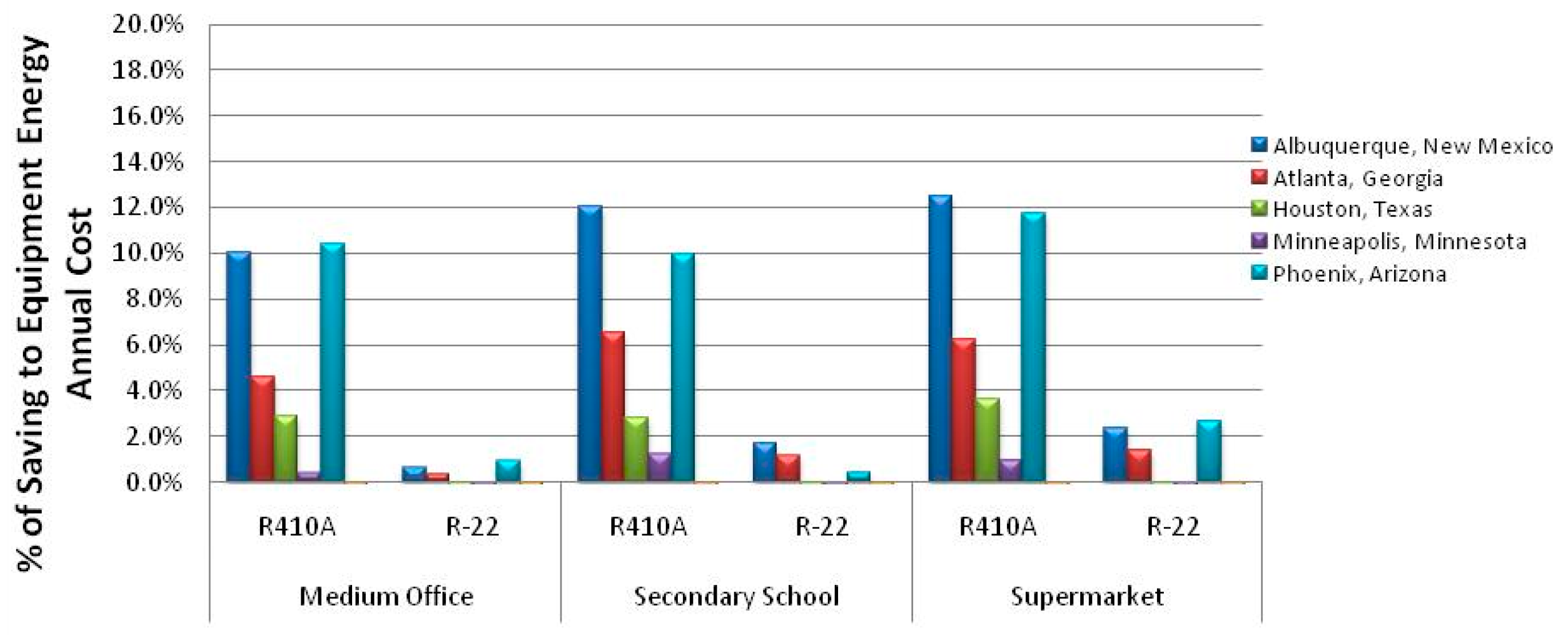 Energies 12 02079 g013 550