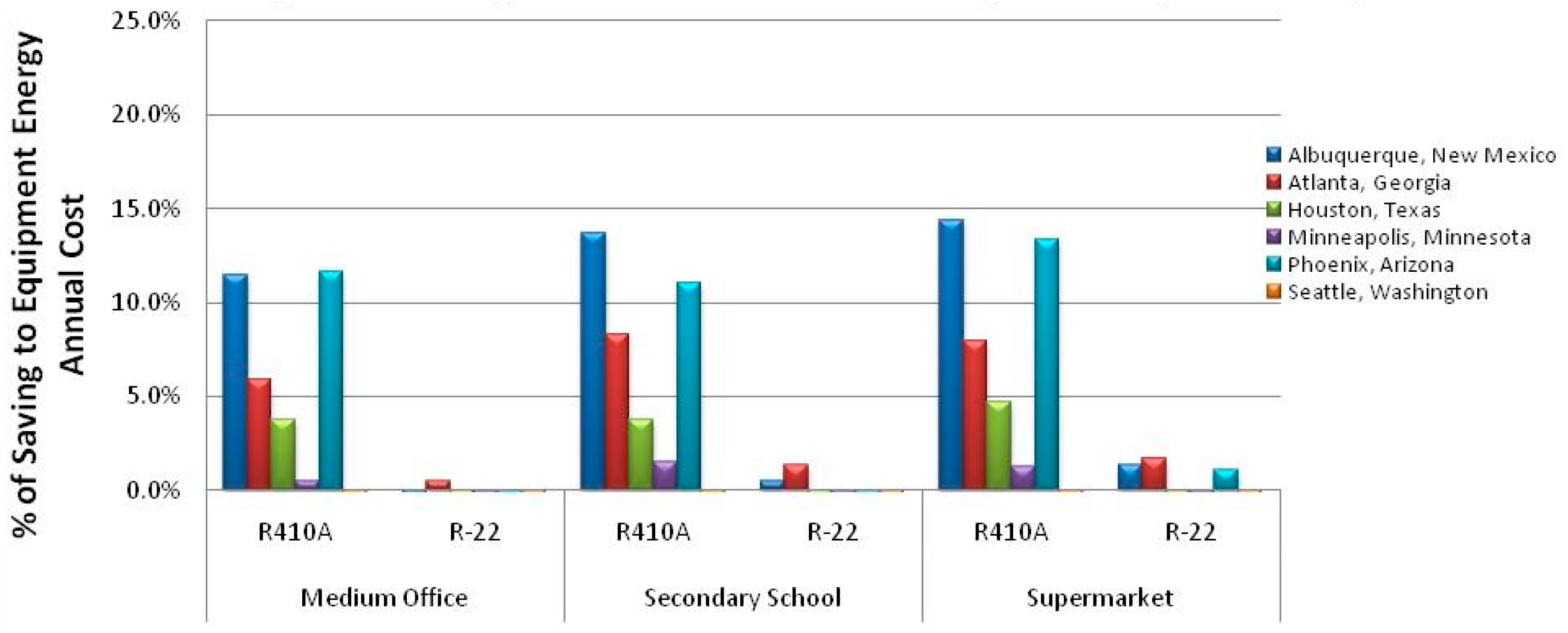 Energies 12 02079 g014 550
