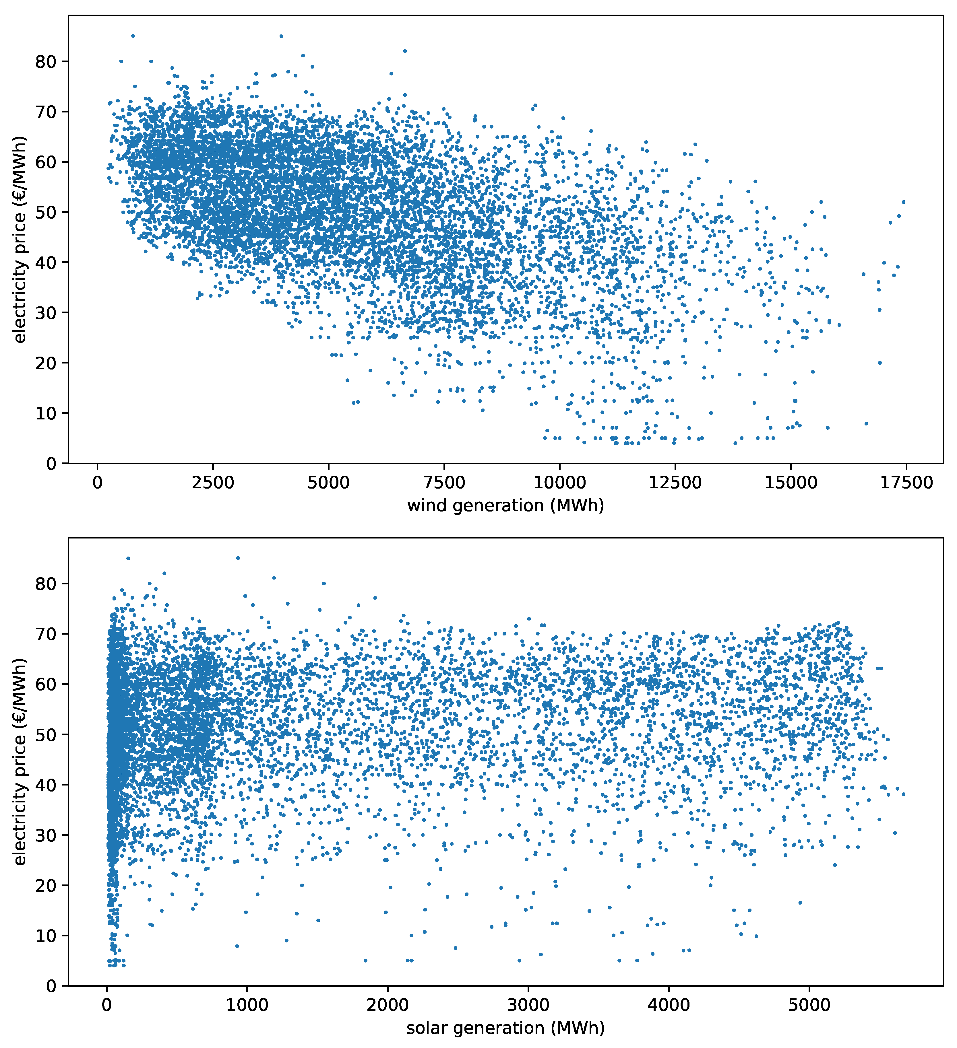 Energies 12 02082 g002